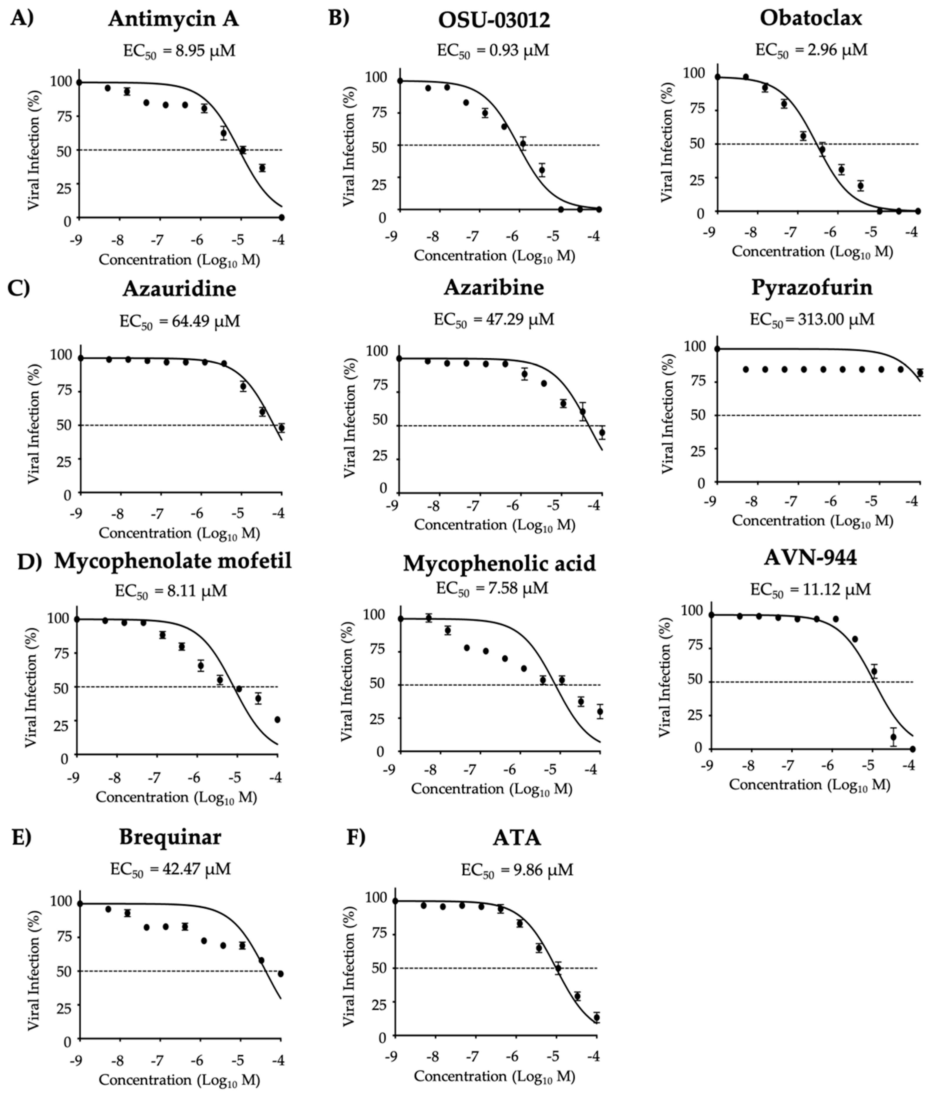 Viruses 12 01041 g005 Viruses 12 01041 g005