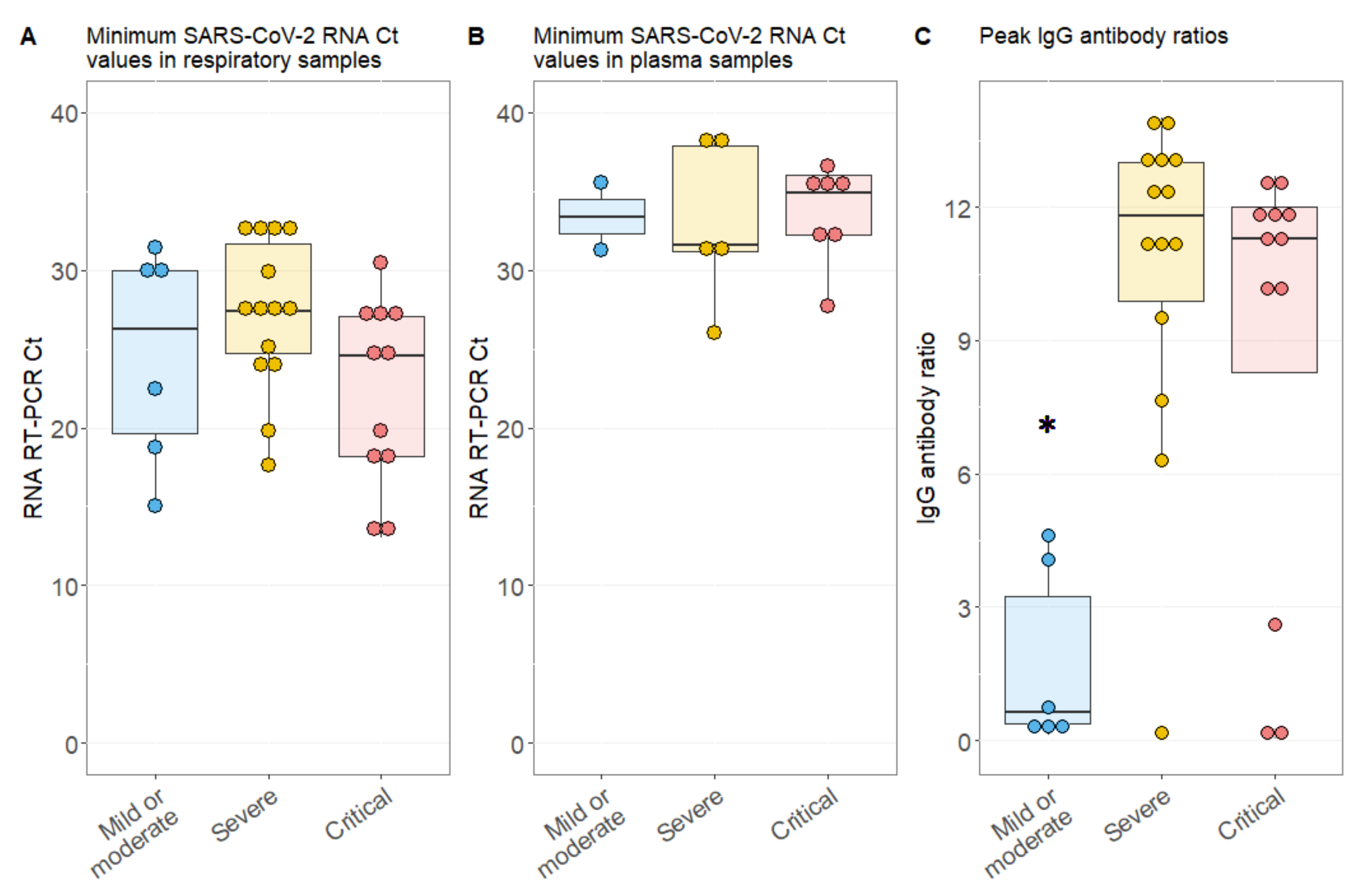 Viruses 12 01045 g002
