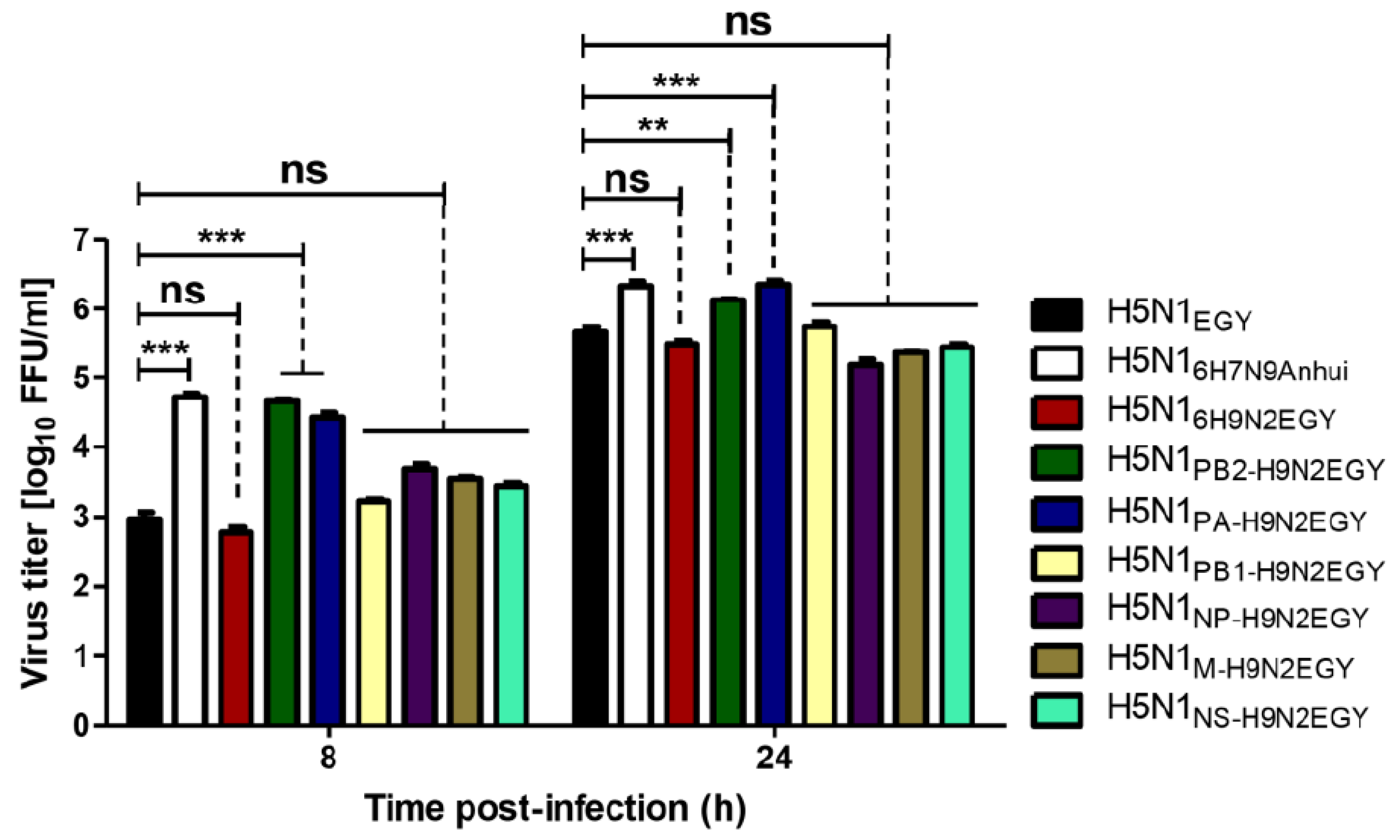 Viruses 12 01046 g002