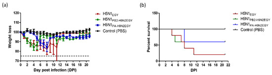 Viruses 12 01046 g005 550