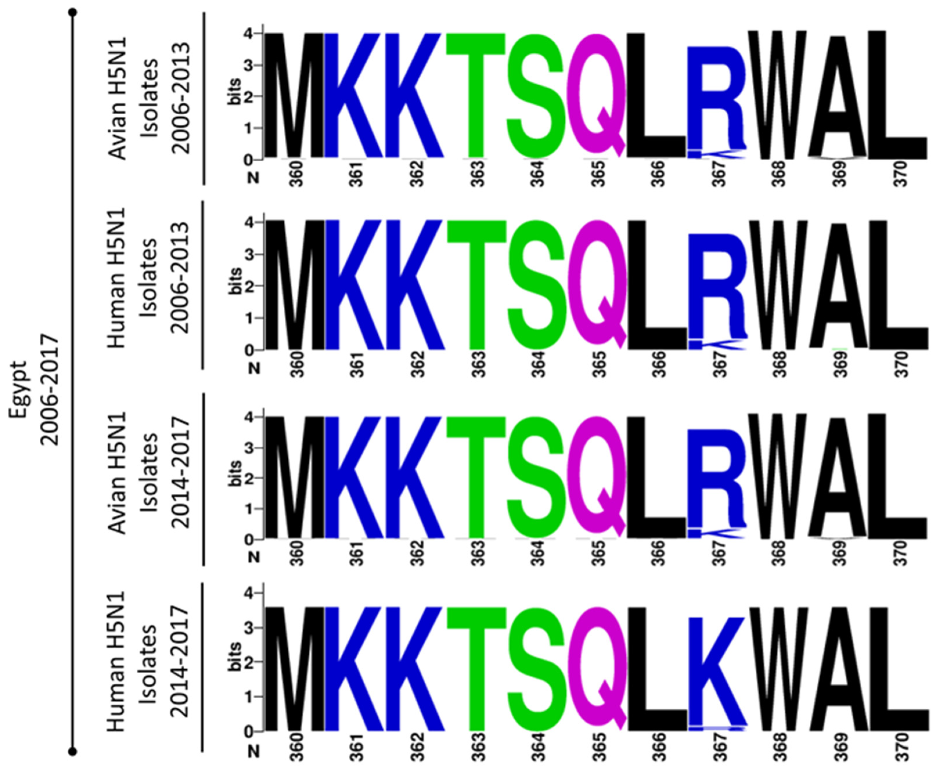 Viruses 12 01046 g006