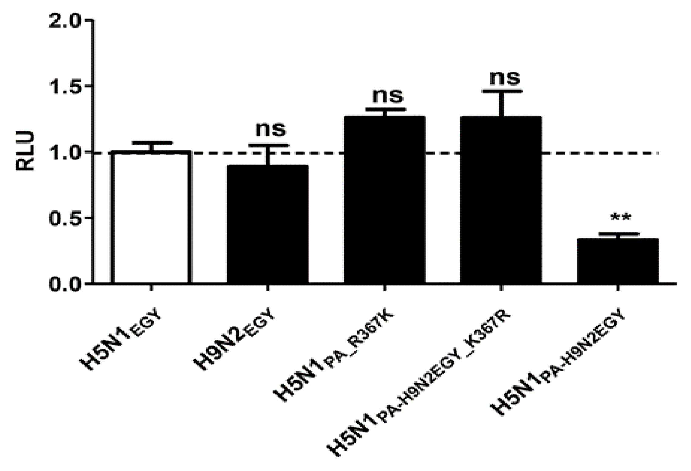 Viruses 12 01046 g008