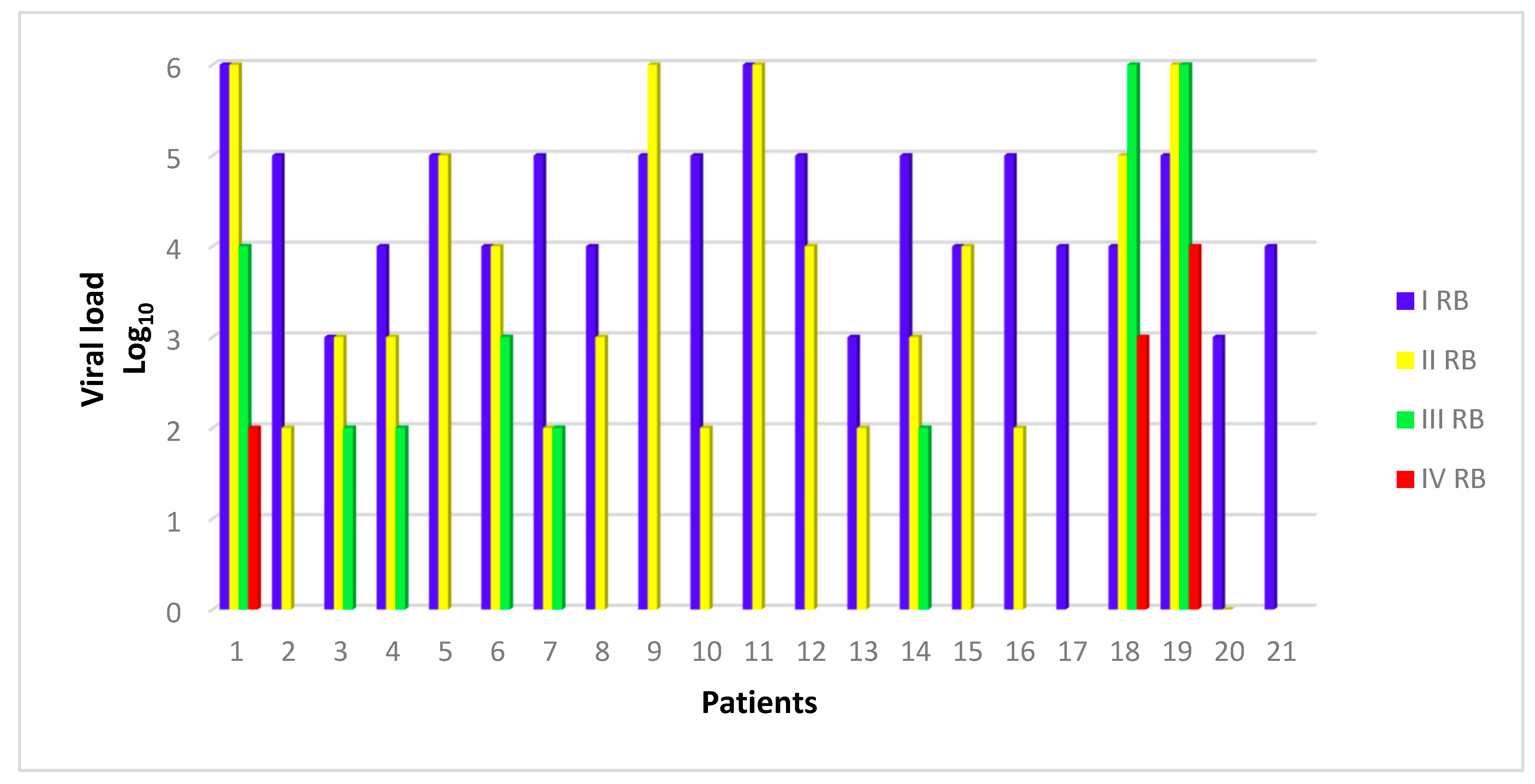 Viruses 12 01047 g001