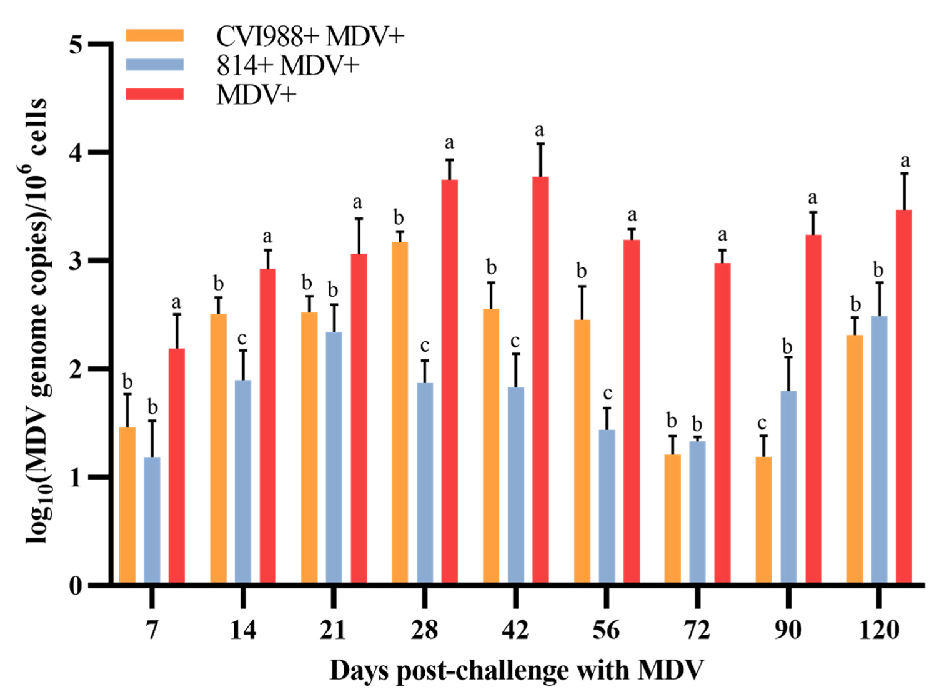 Viruses 12 01048 g003