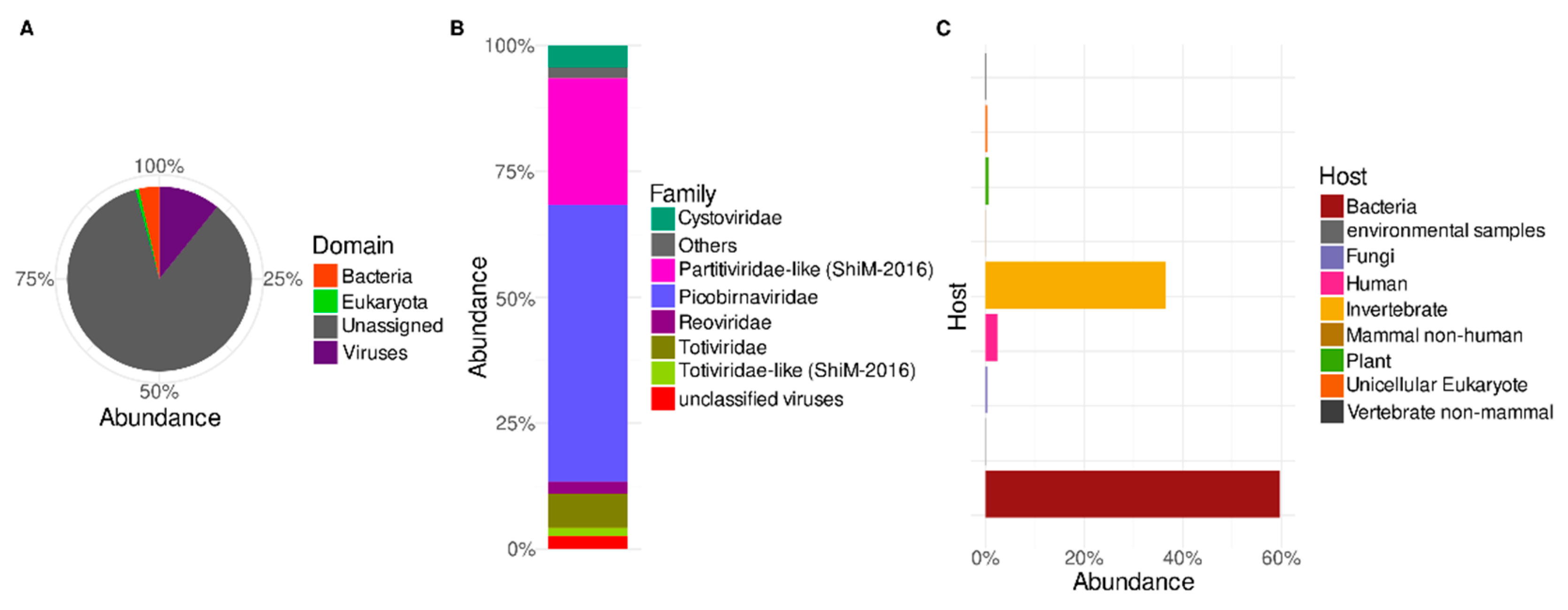 Viruses 12 01050 g002 Viruses 12 01050 g002