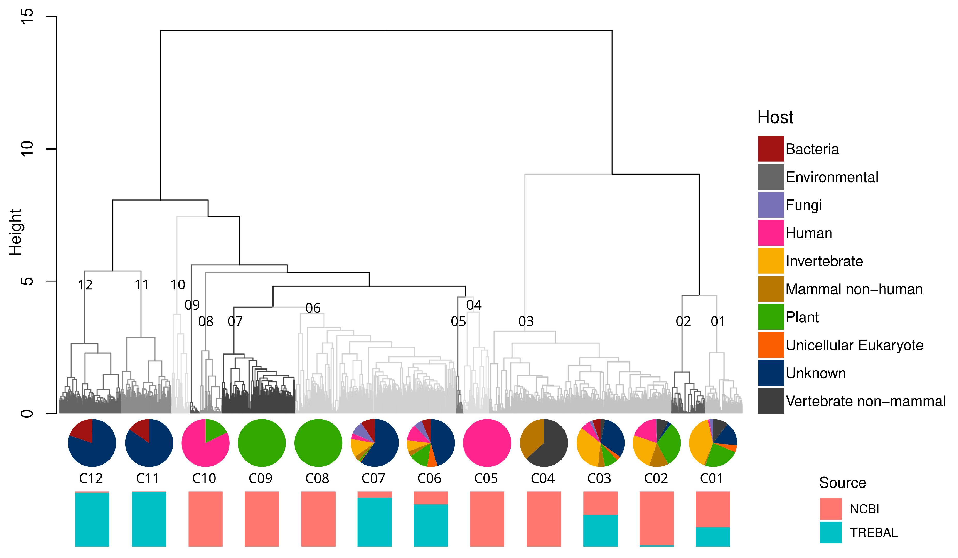 Viruses 12 01050 g003 Viruses 12 01050 g003