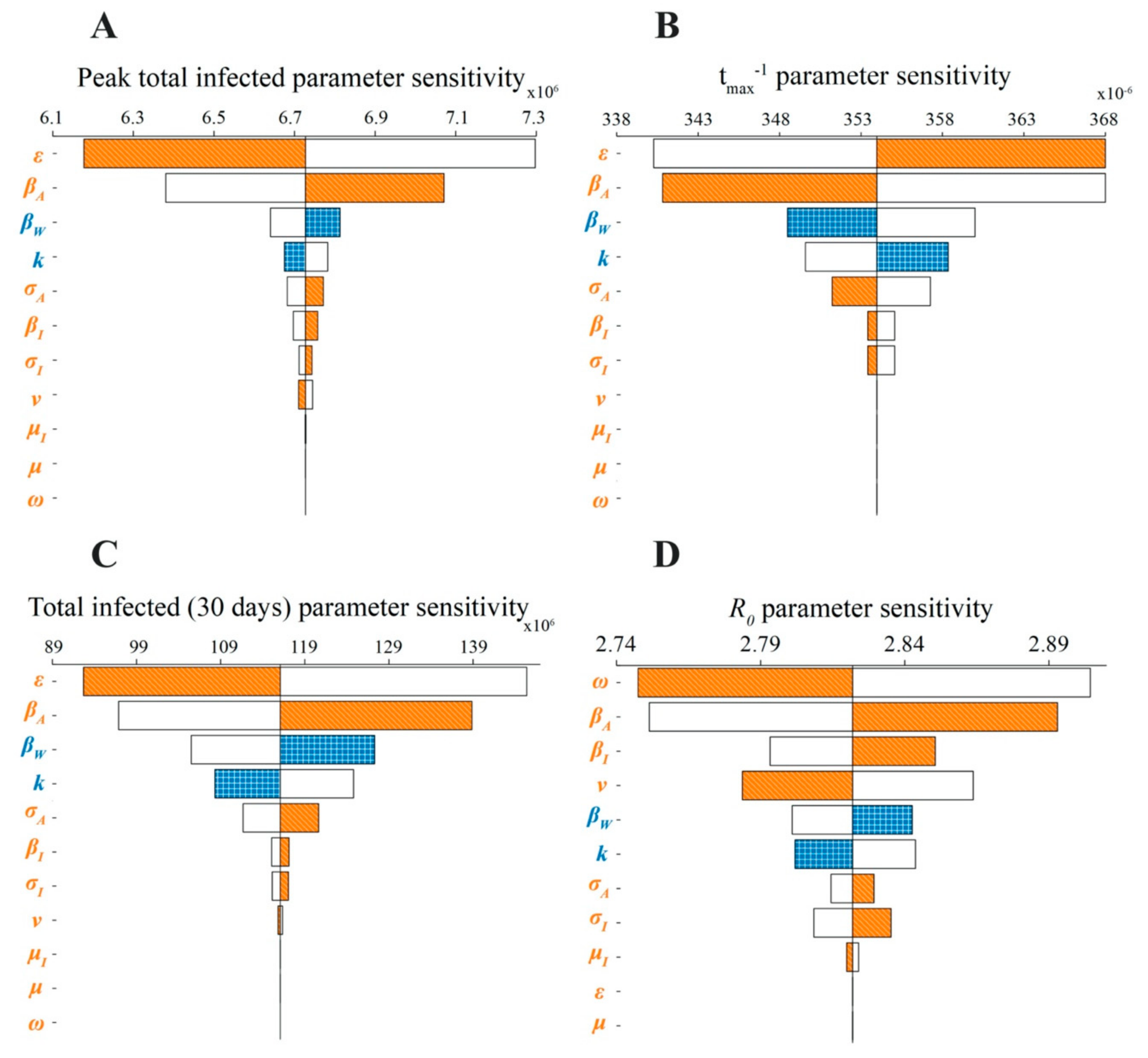 Viruses 12 01055 g002
