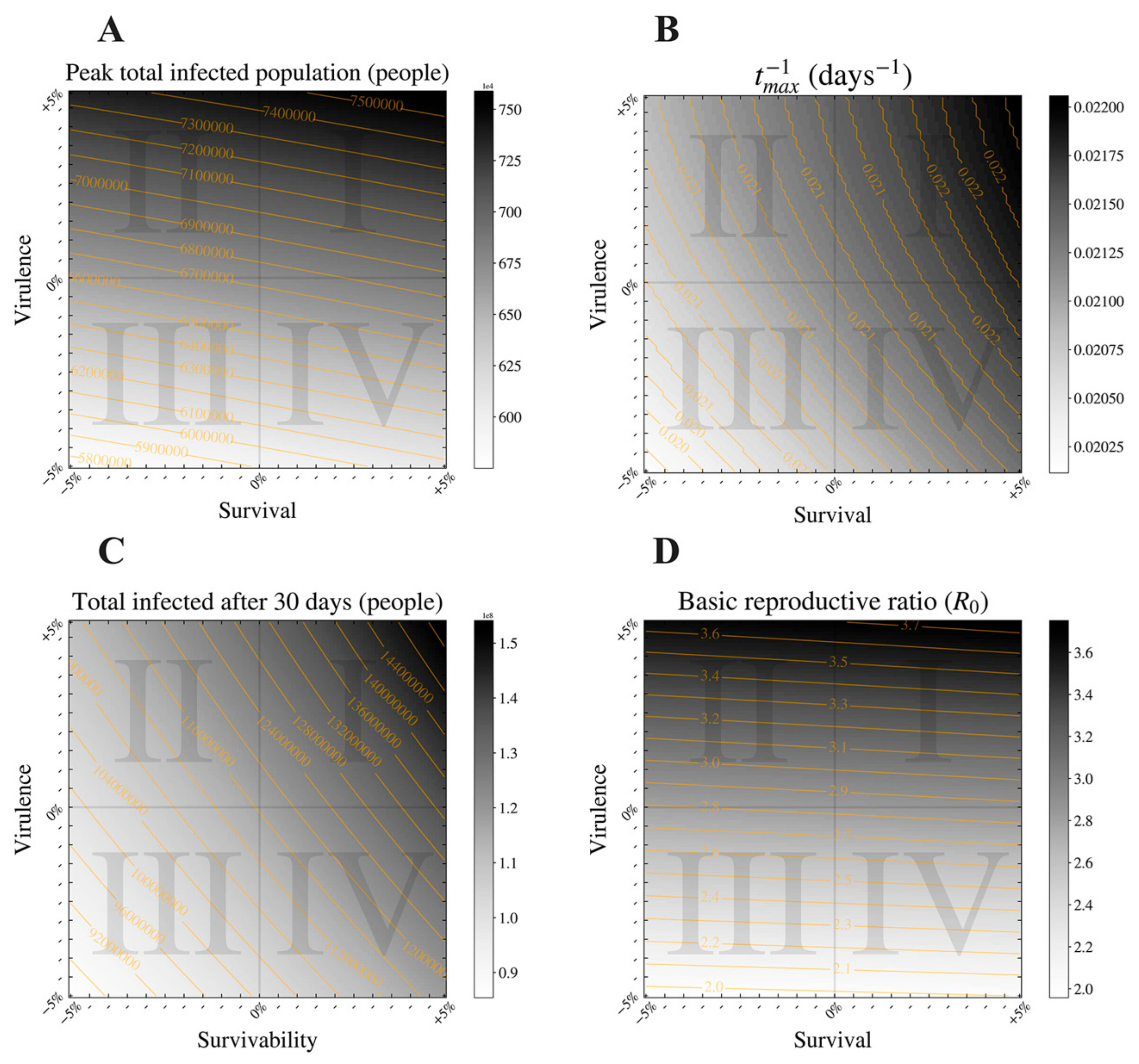 Viruses 12 01055 g004