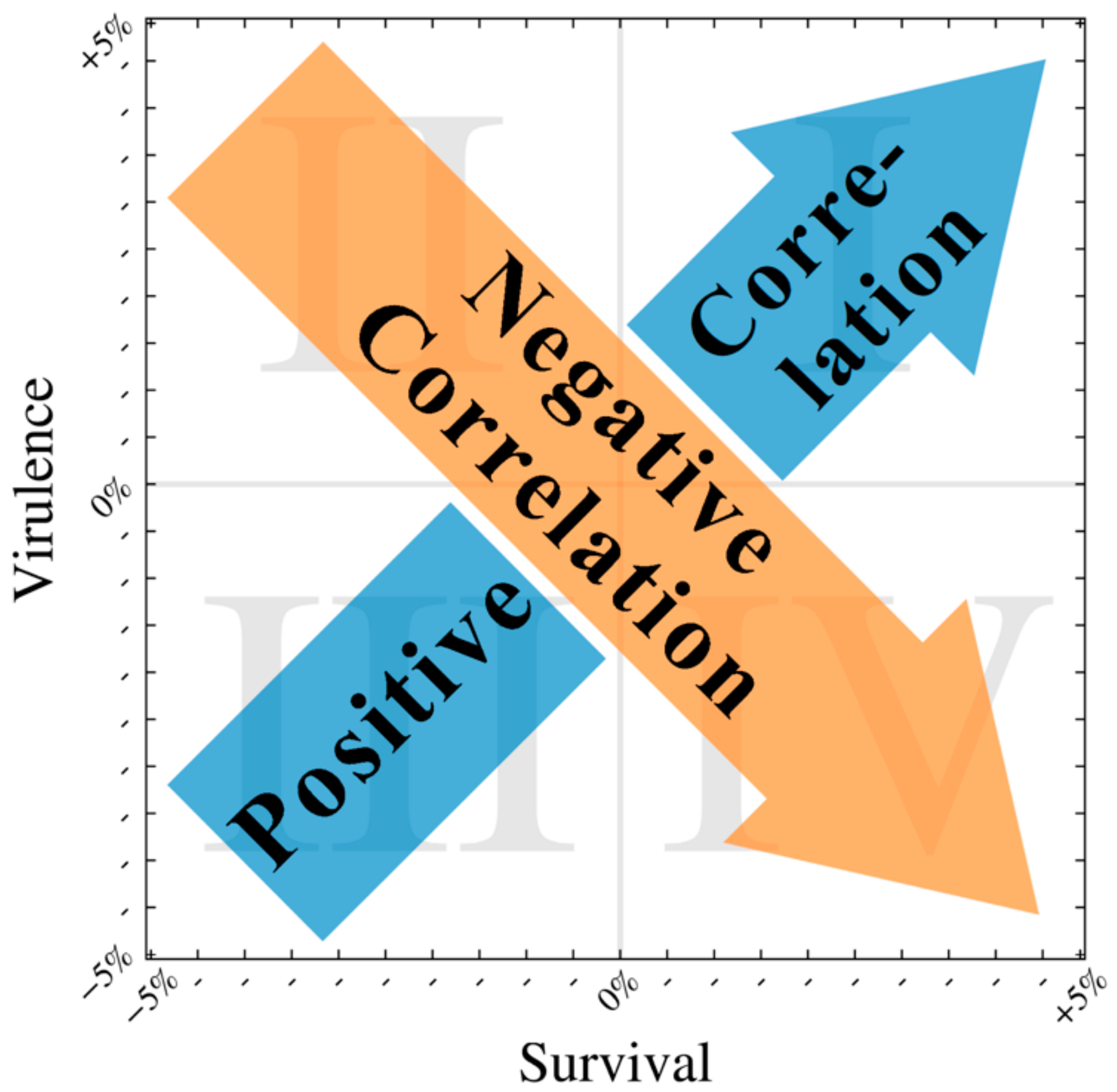 Viruses 12 01055 g005