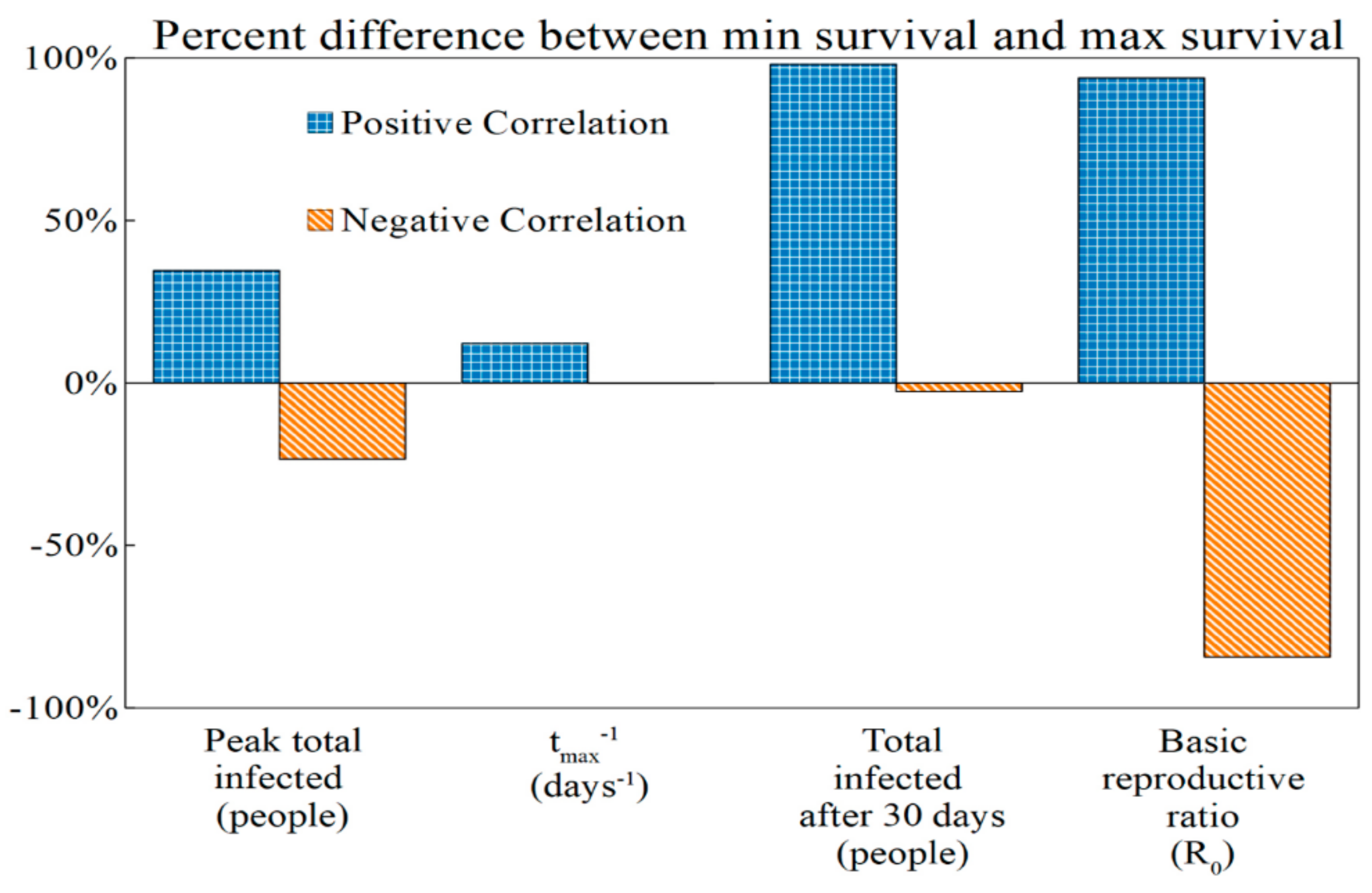 Viruses 12 01055 g006