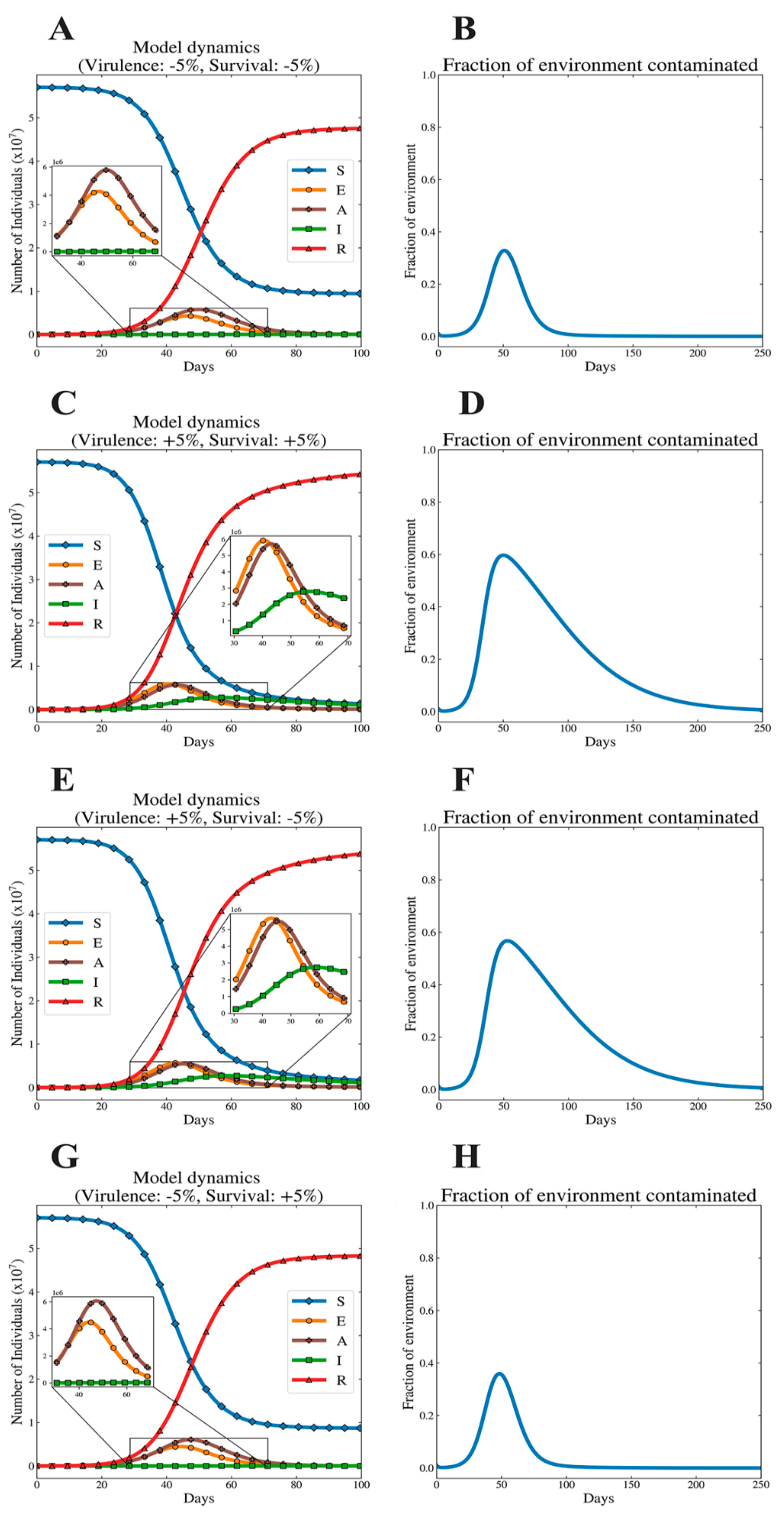 Viruses 12 01055 g007