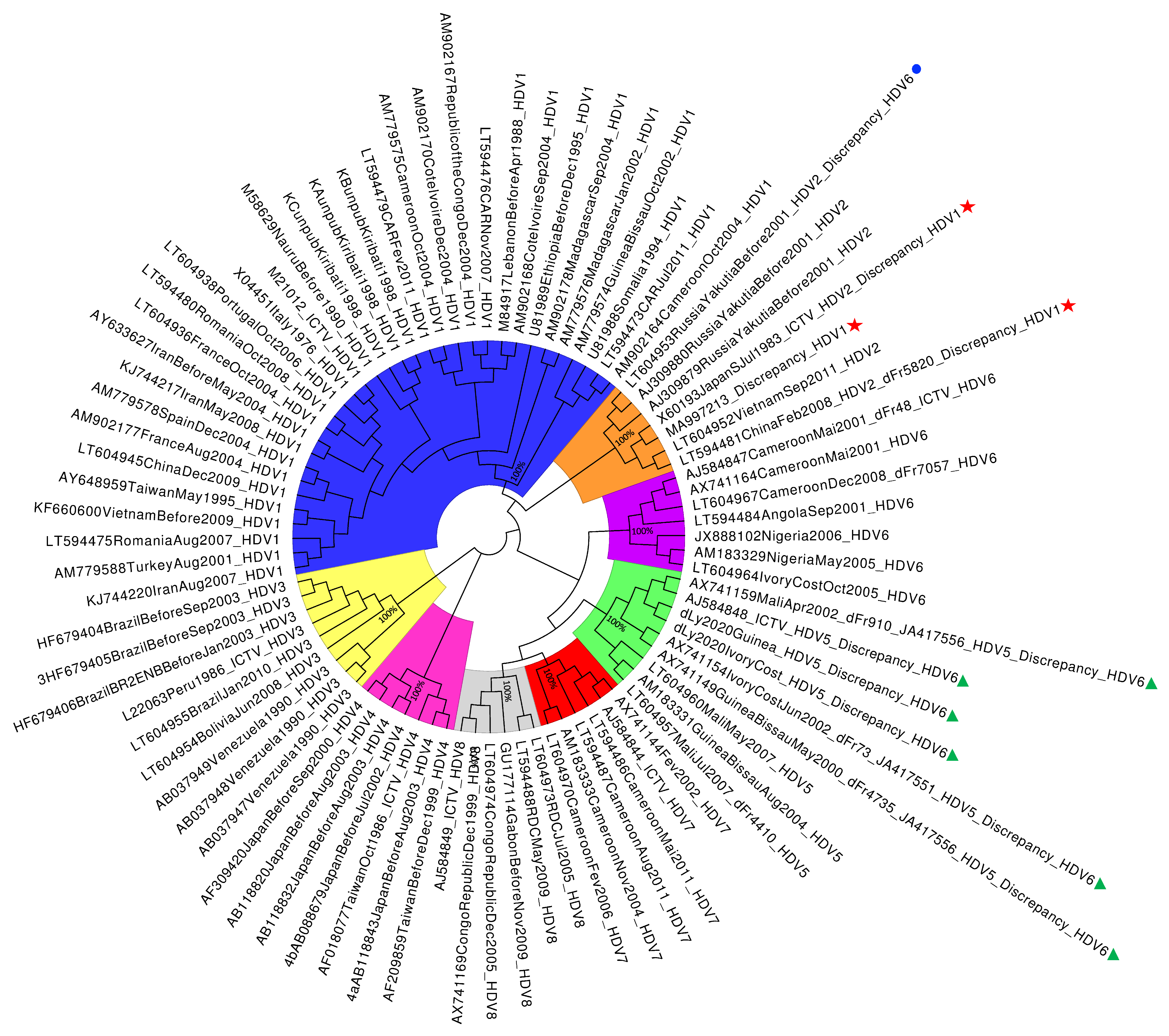 Viruses 12 01066 g002 Viruses 12 01066 g002
