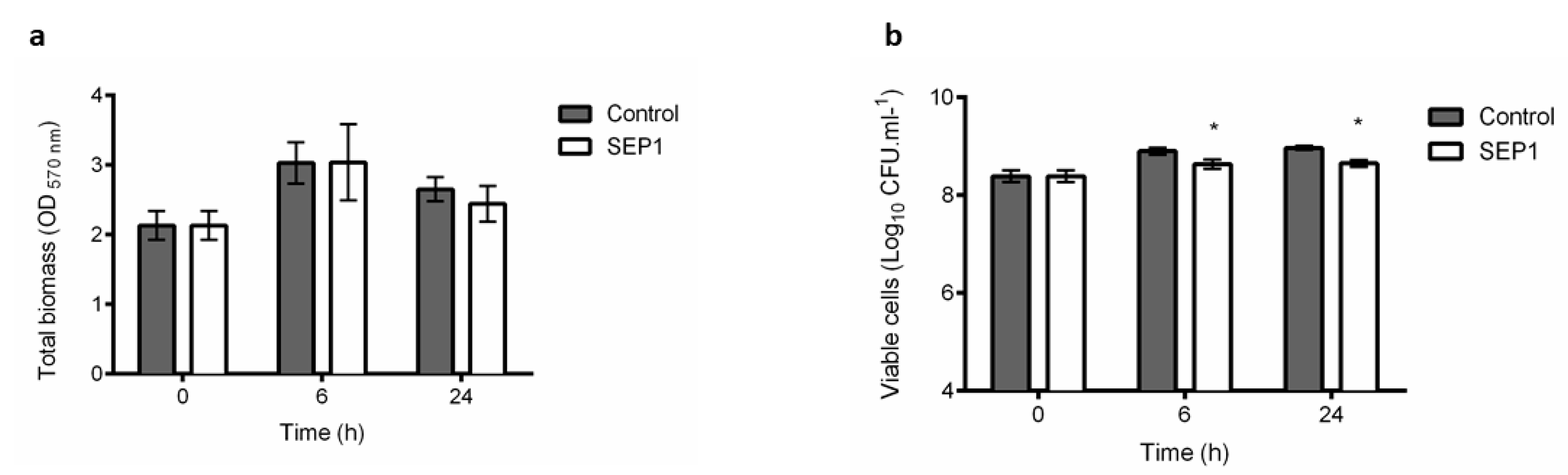 Viruses 12 01076 g001