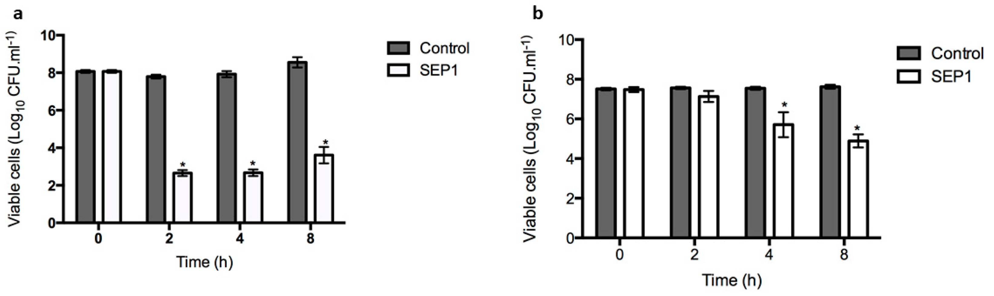 Viruses 12 01076 g002