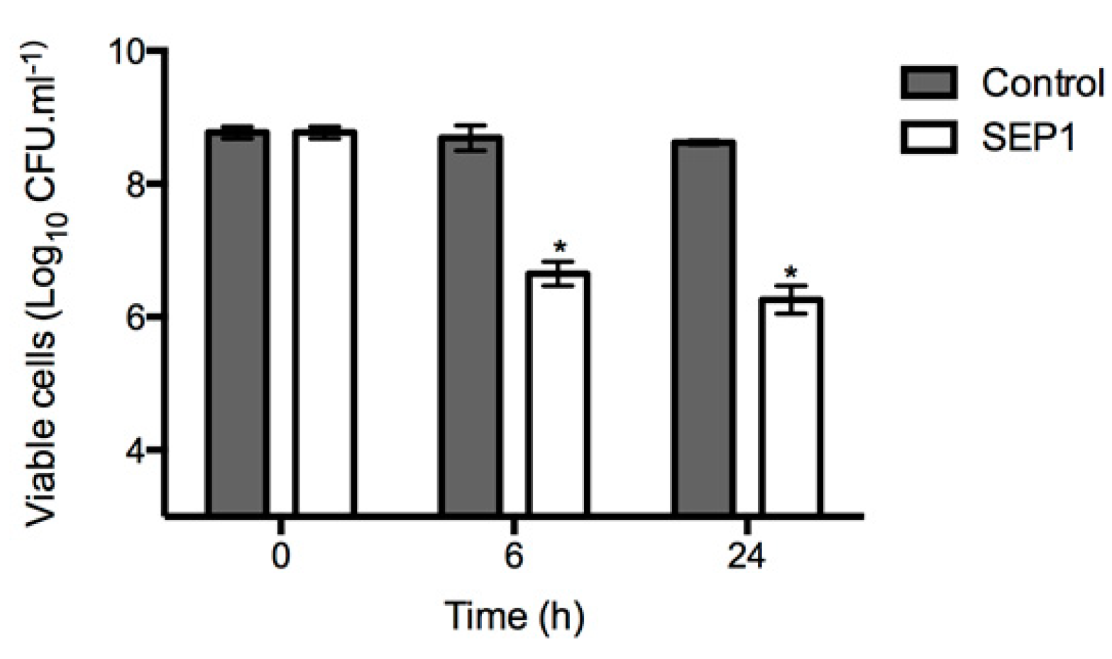 Viruses 12 01076 g003