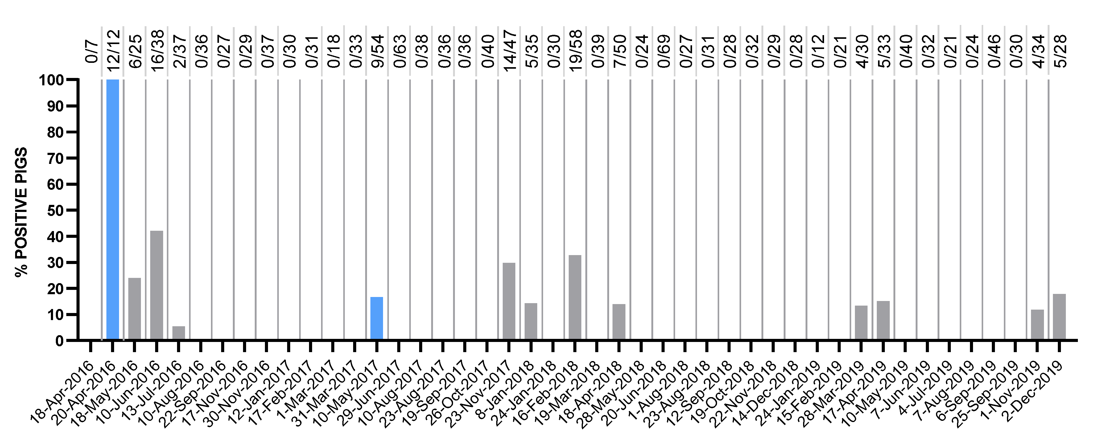 Viruses 12 01080 g001