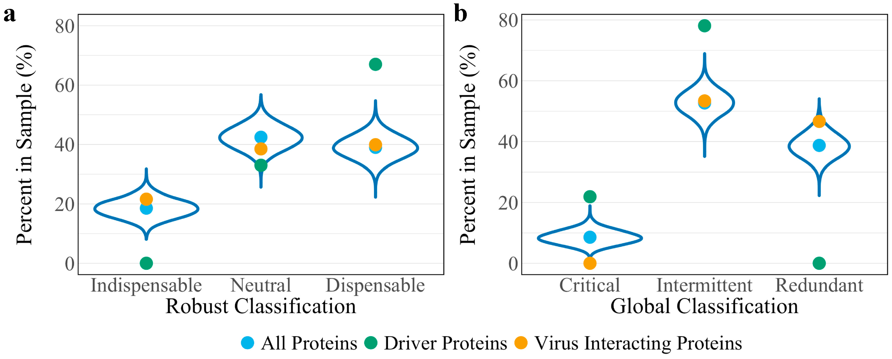 Viruses 12 01087 g002