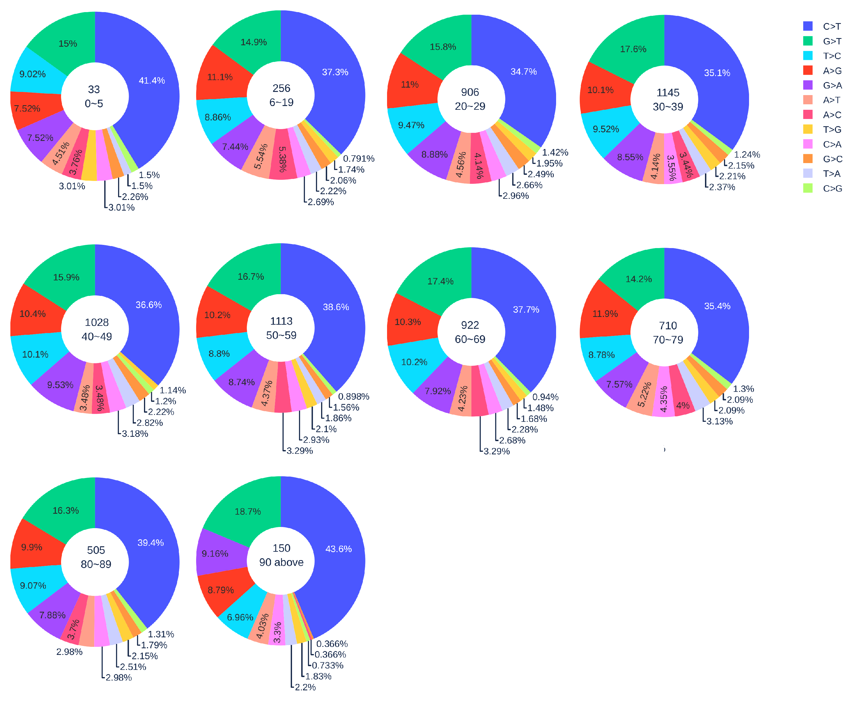Viruses 12 01095 g004 Viruses 12 01095 g004