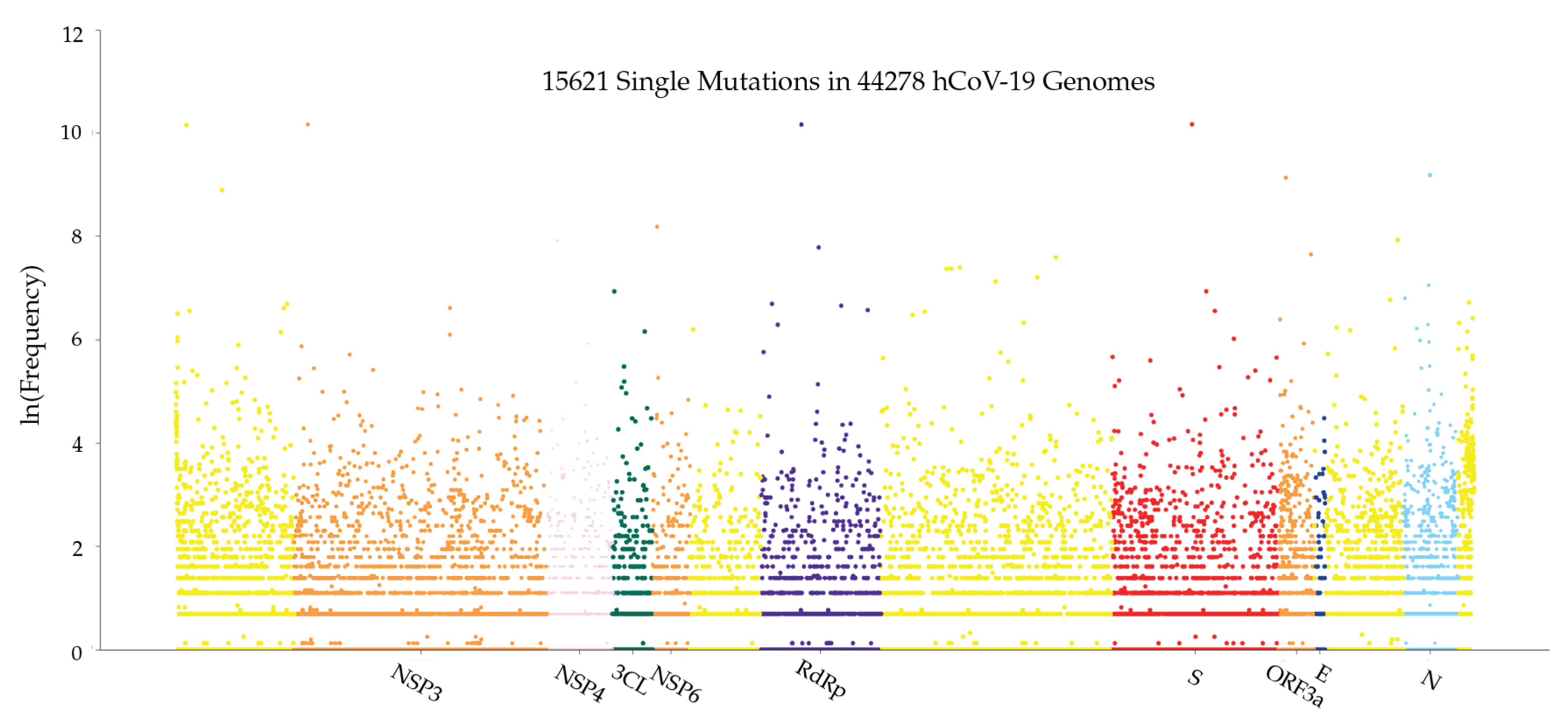 Viruses 12 01095 g013 Viruses 12 01095 g013