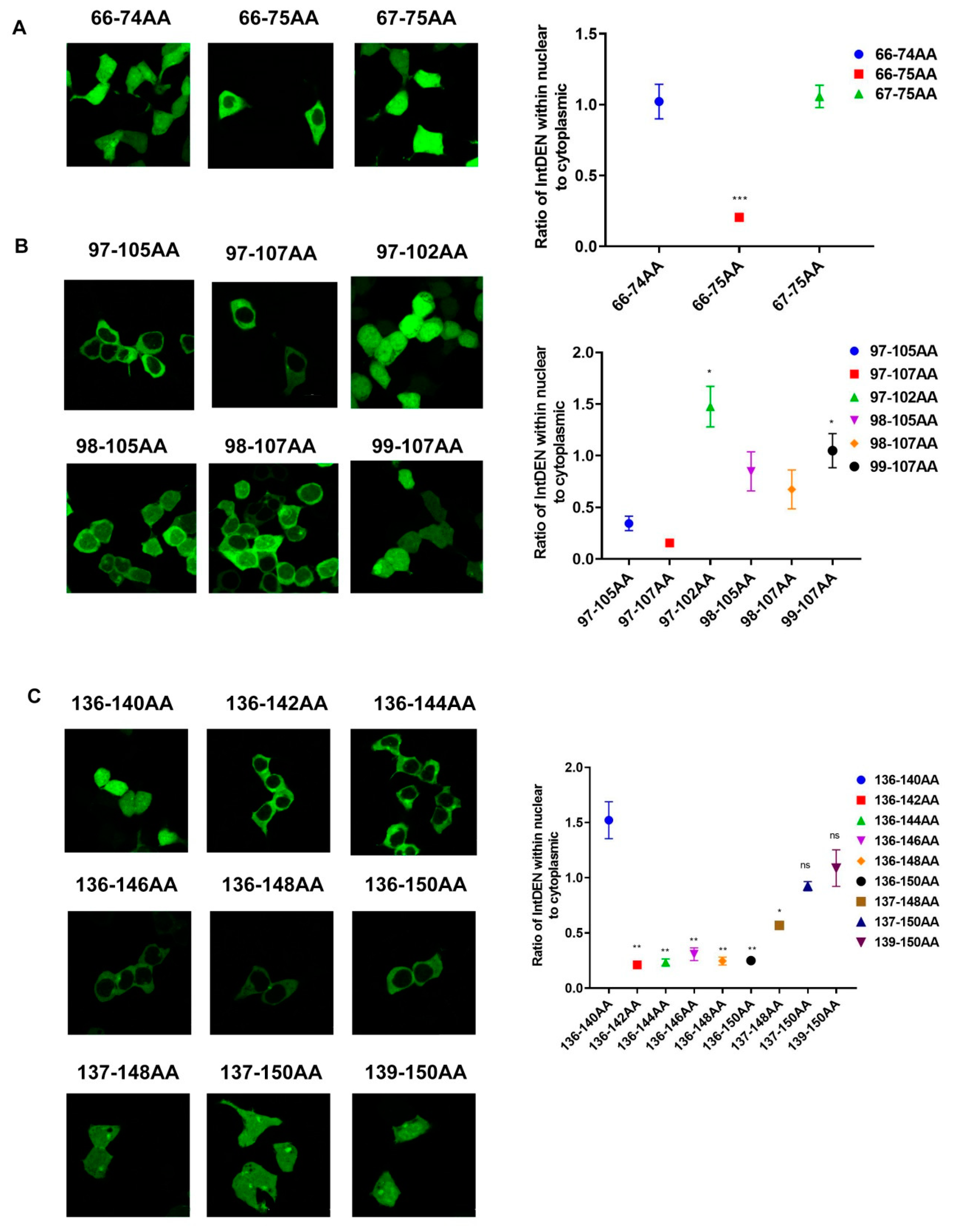 Viruses 12 01100 g003 Viruses 12 01100 g003