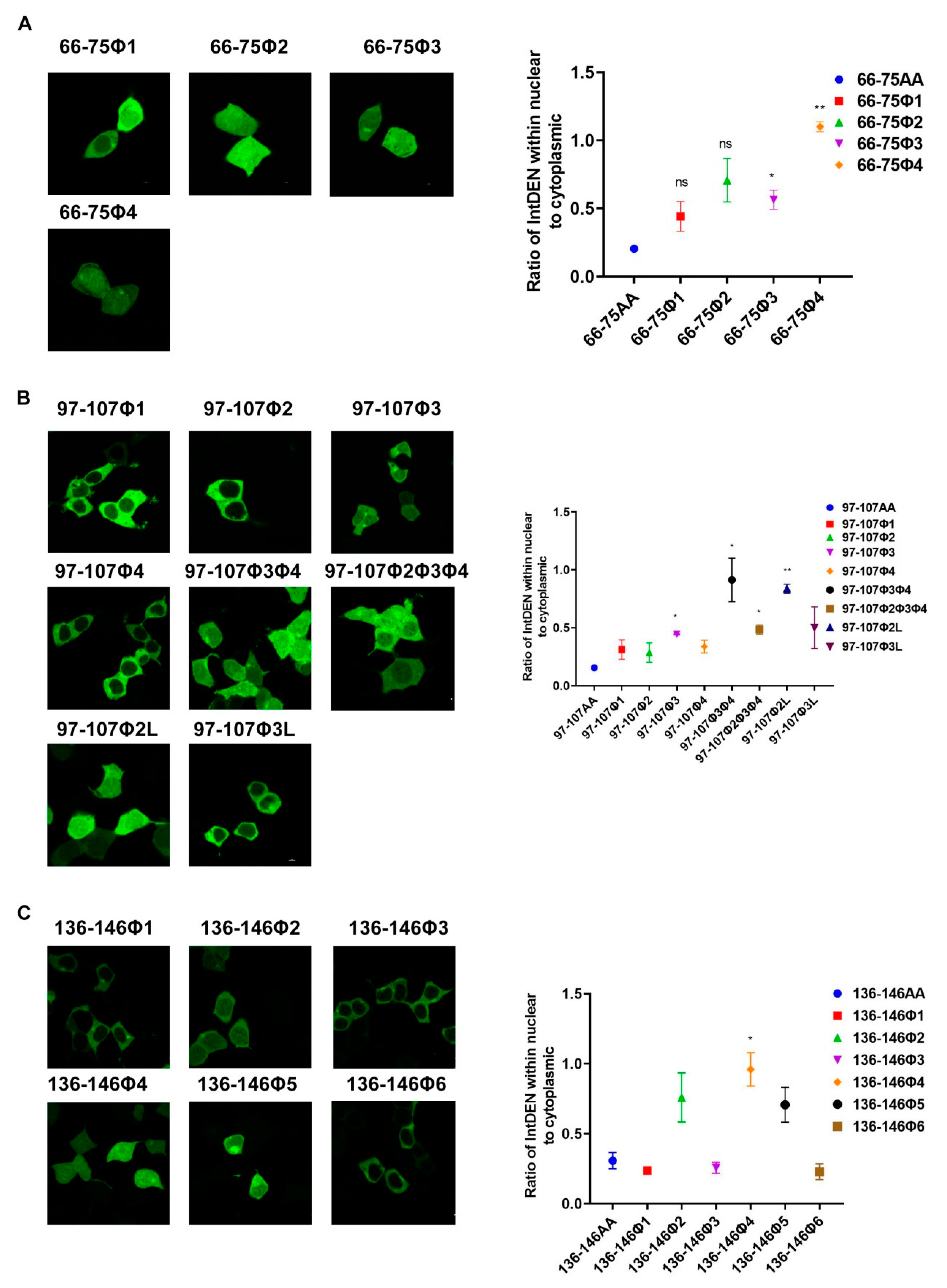 Viruses 12 01100 g004 Viruses 12 01100 g004