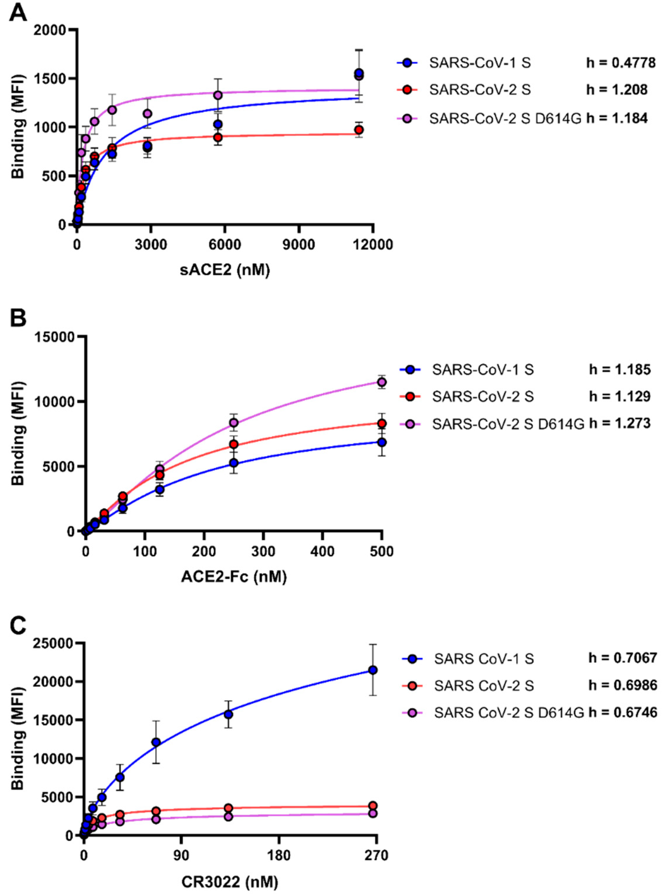 Viruses 12 01104 g001