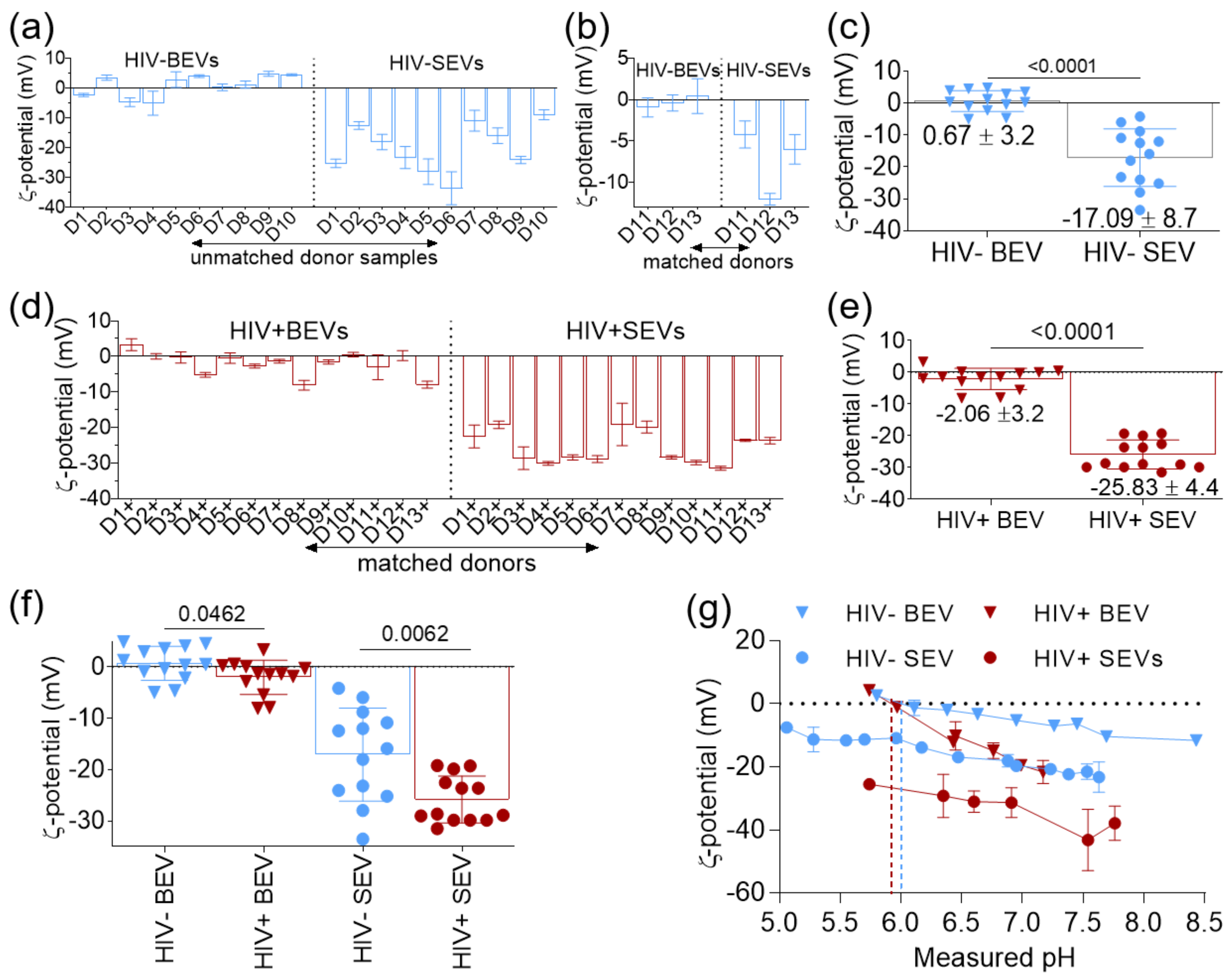 Viruses 12 01117 g002 Viruses 12 01117 g002
