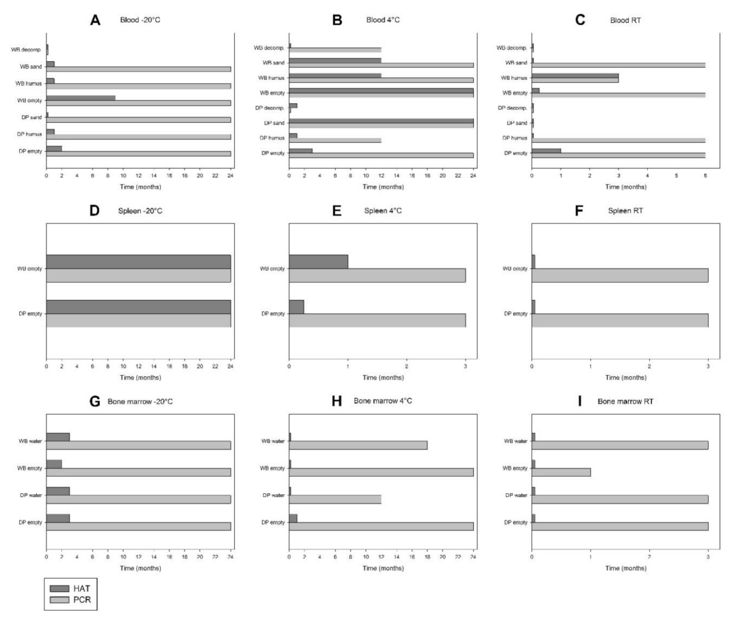 Viruses 12 01118 g002