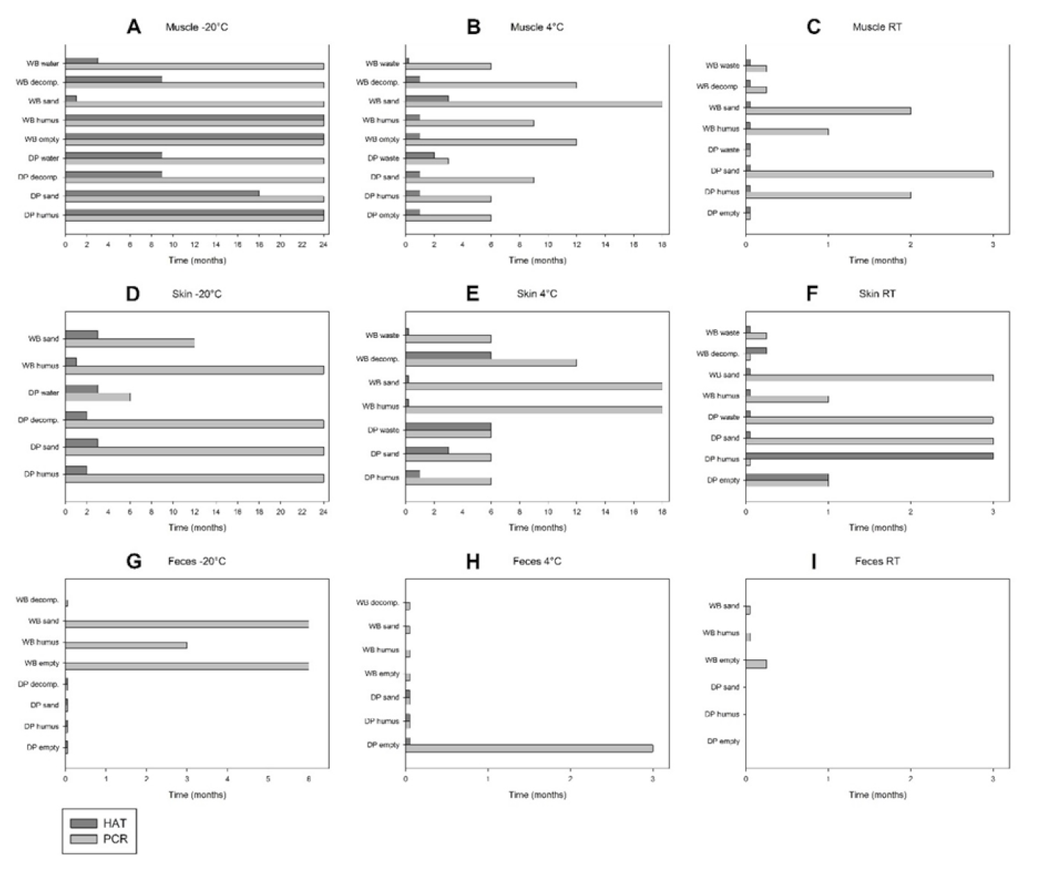 Viruses 12 01118 g003