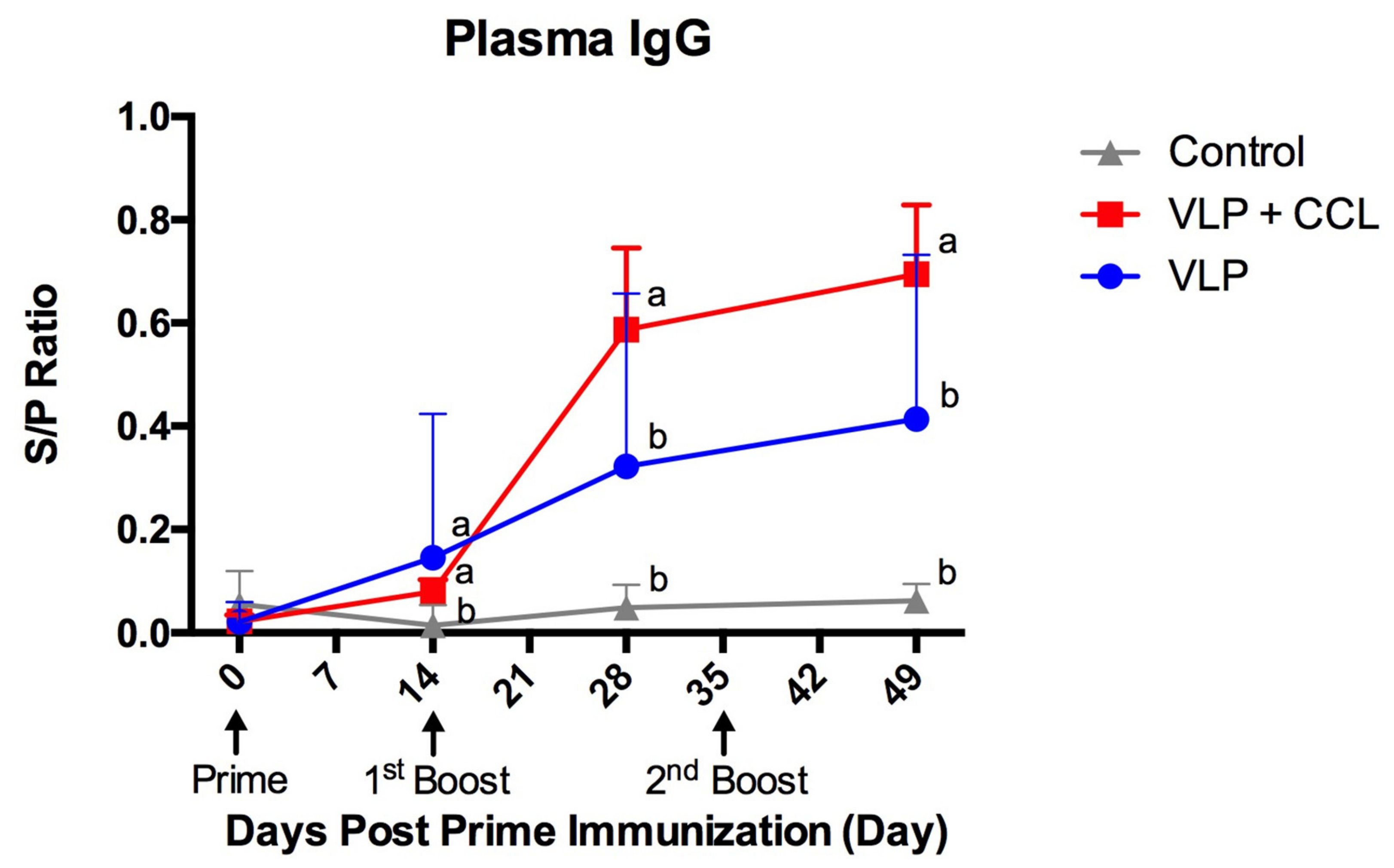 Viruses 12 01122 g007