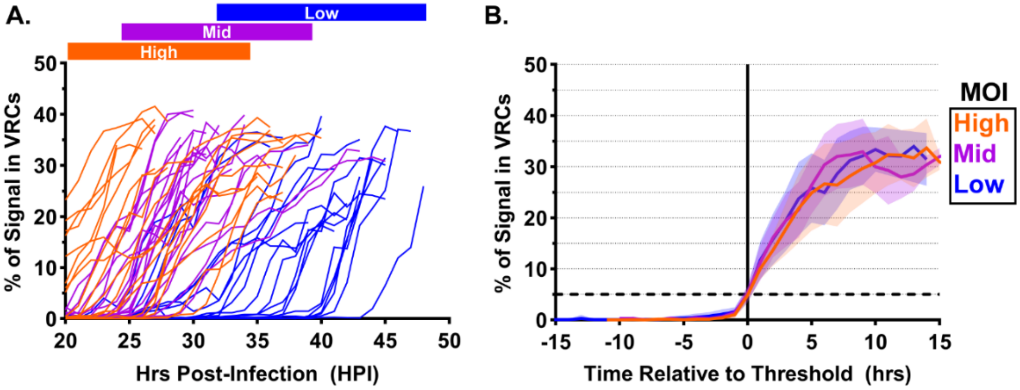 Viruses 12 01123 g004 Viruses 12 01123 g004