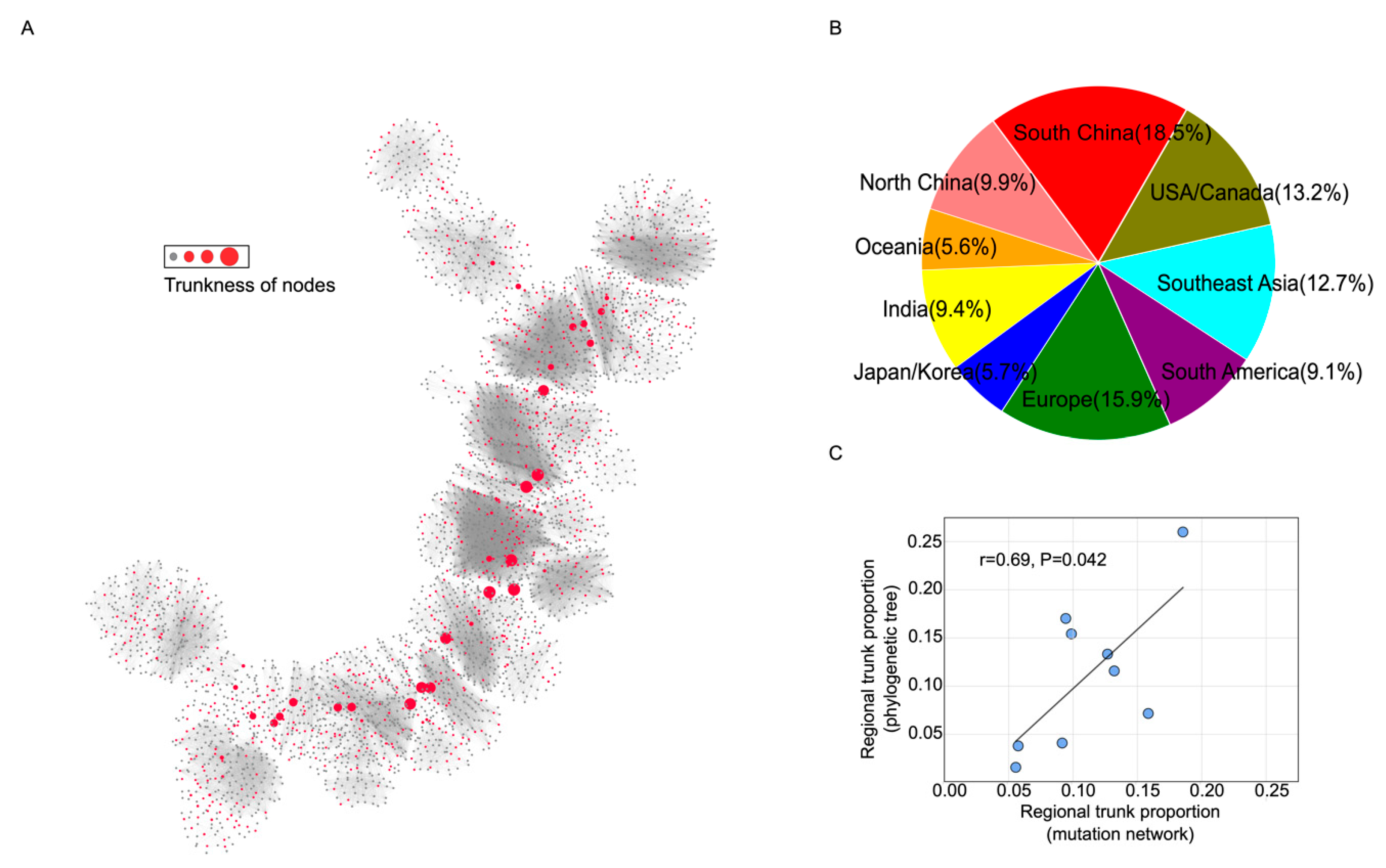Viruses 12 01125 g003 Viruses 12 01125 g003