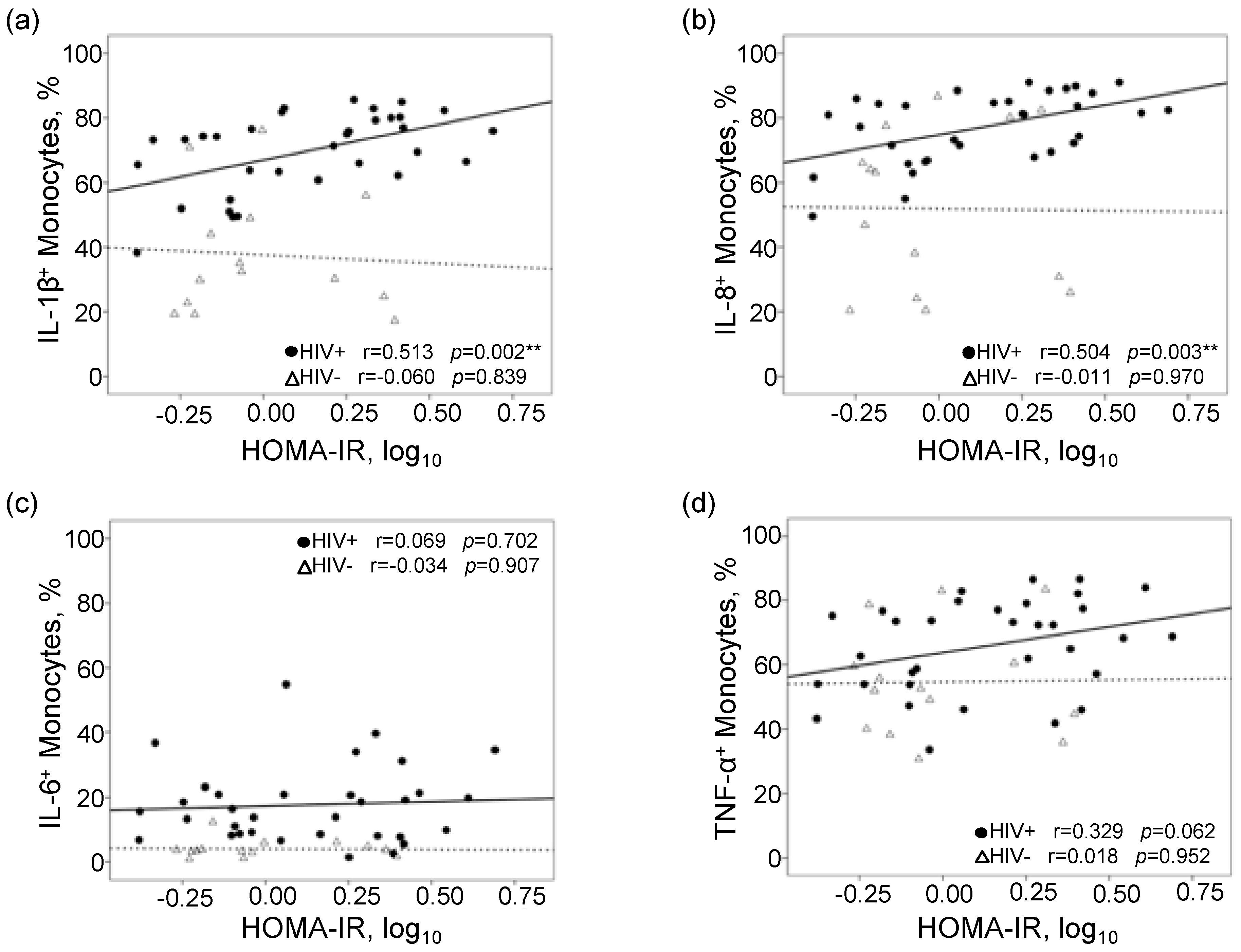 Viruses 12 01129 g001 Viruses 12 01129 g001