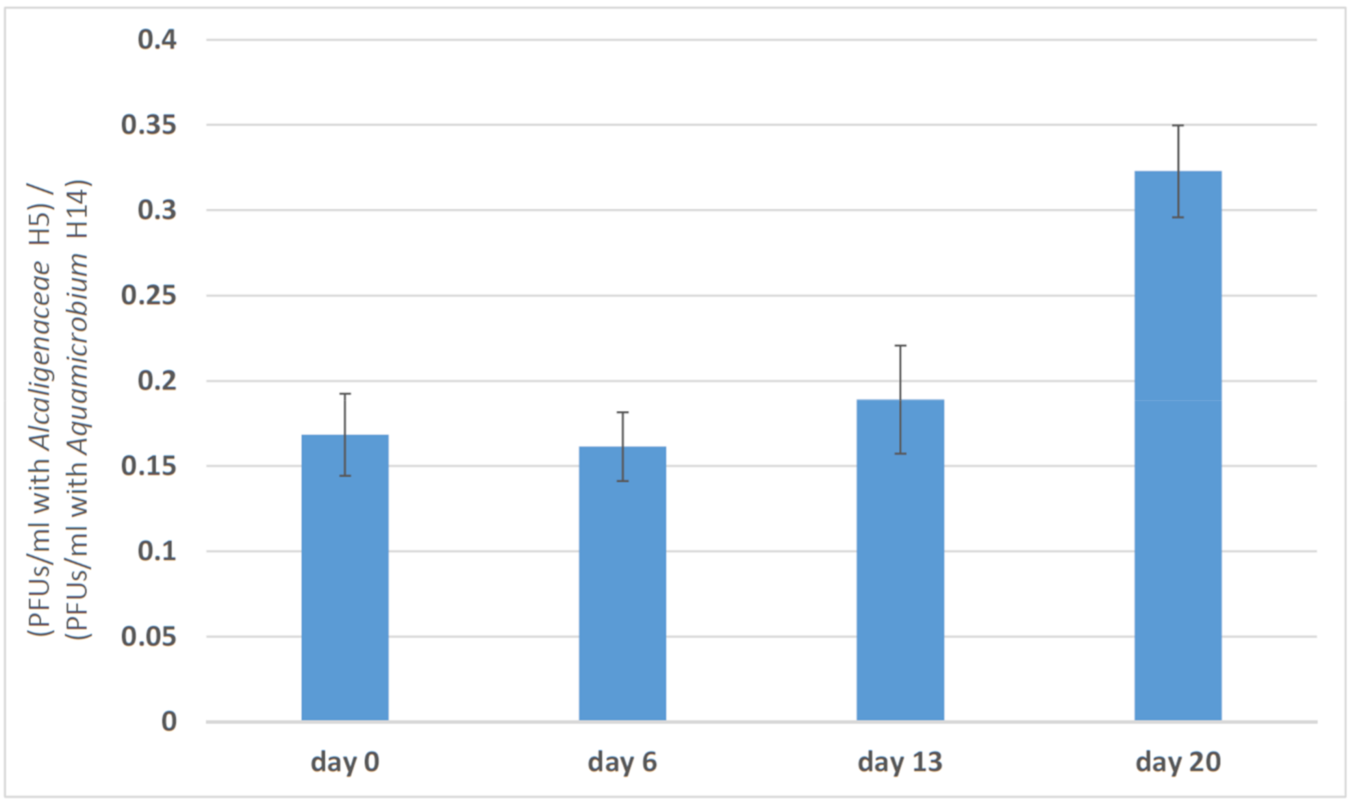 Viruses 12 01132 g002 Viruses 12 01132 g002