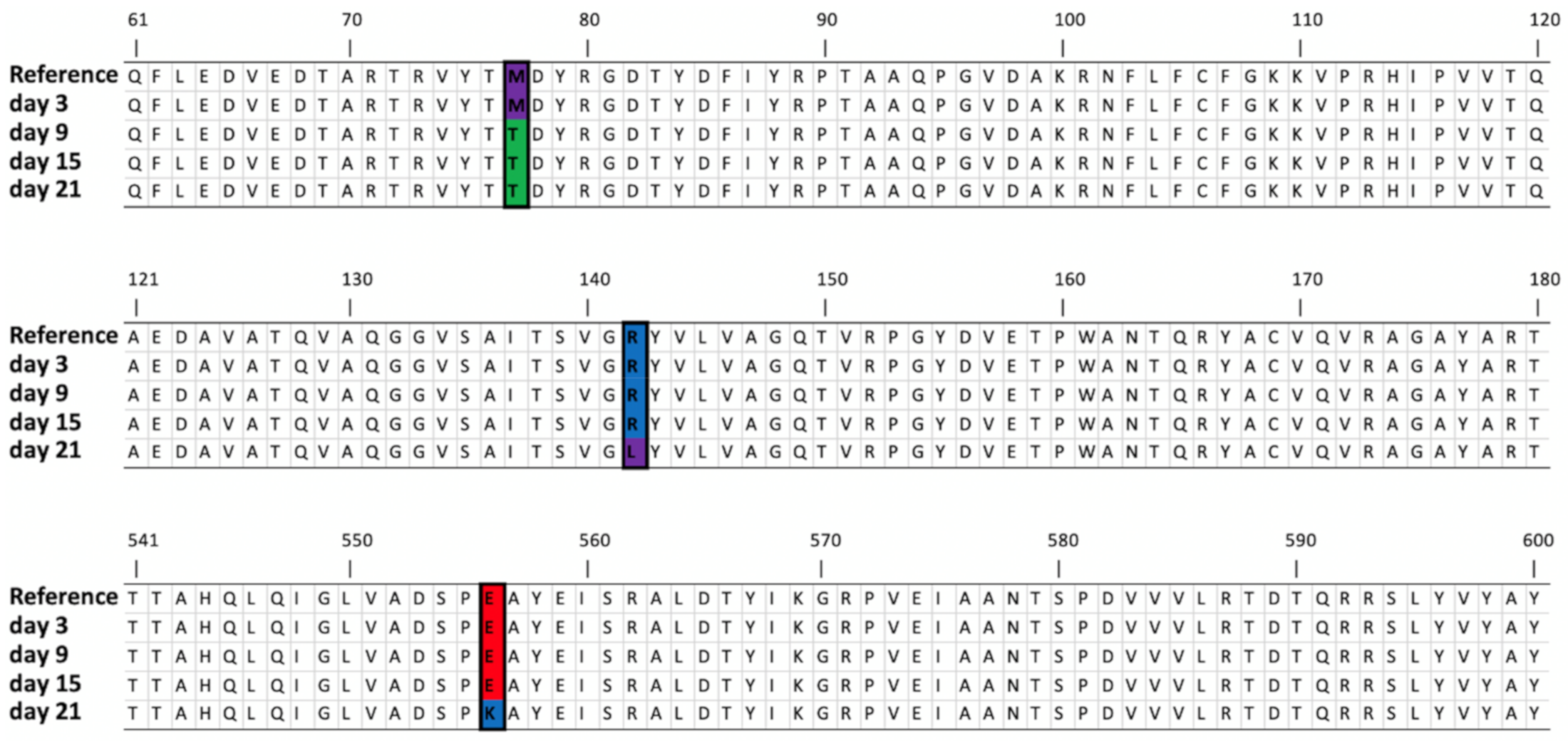 Viruses 12 01132 g005 Viruses 12 01132 g005