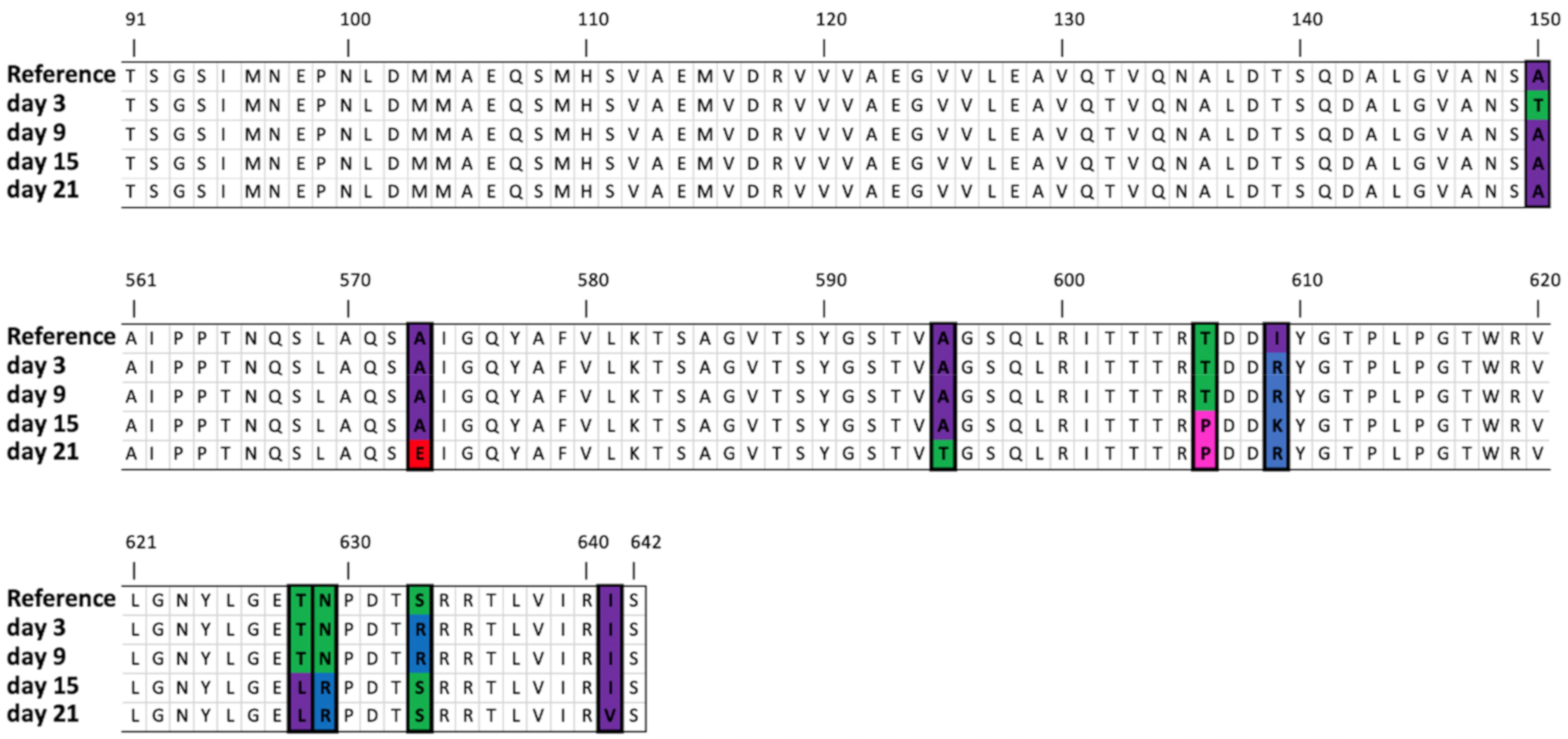Viruses 12 01132 g006 Viruses 12 01132 g006