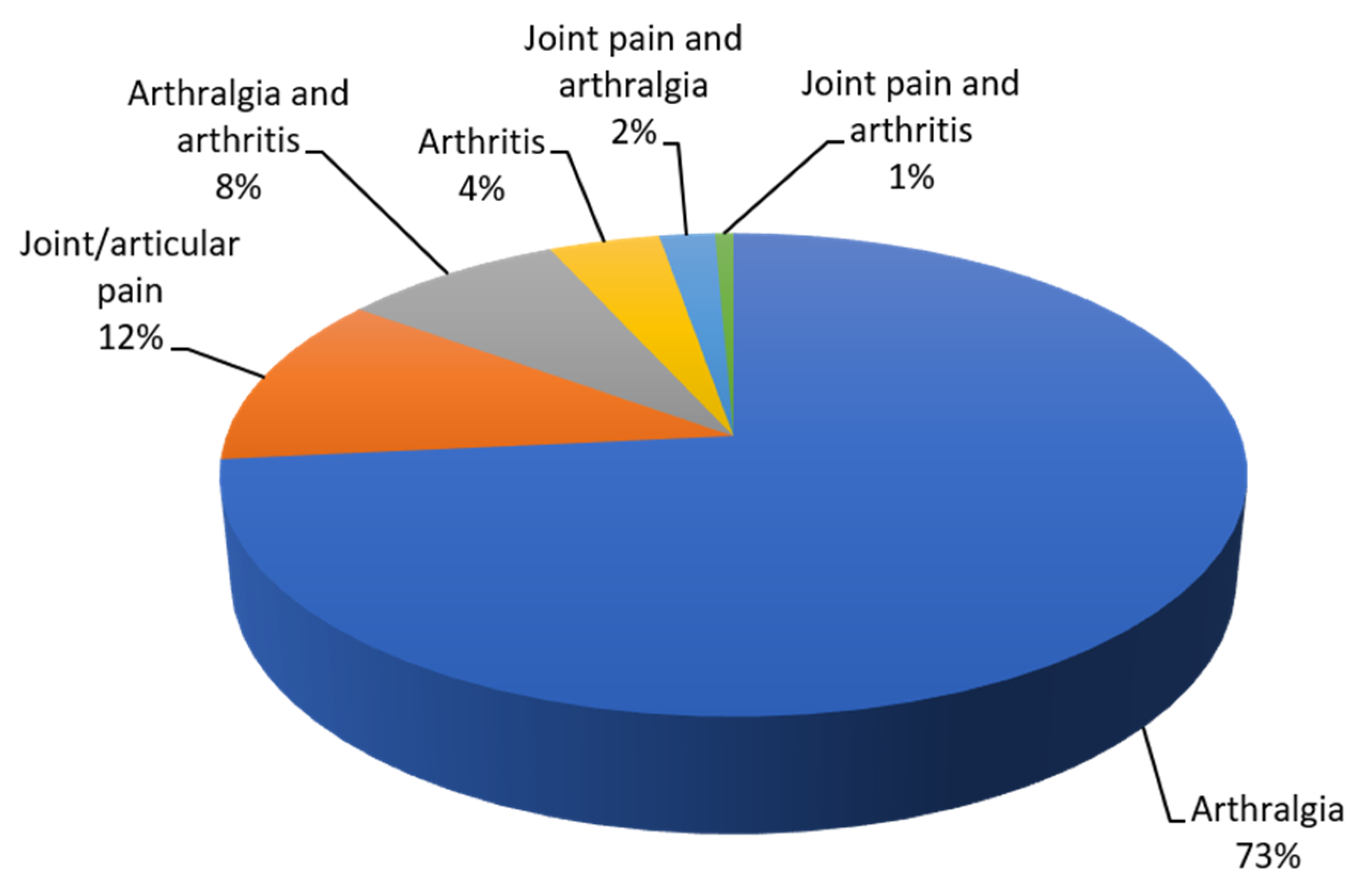 Viruses 12 01137 g003 Viruses 12 01137 g003