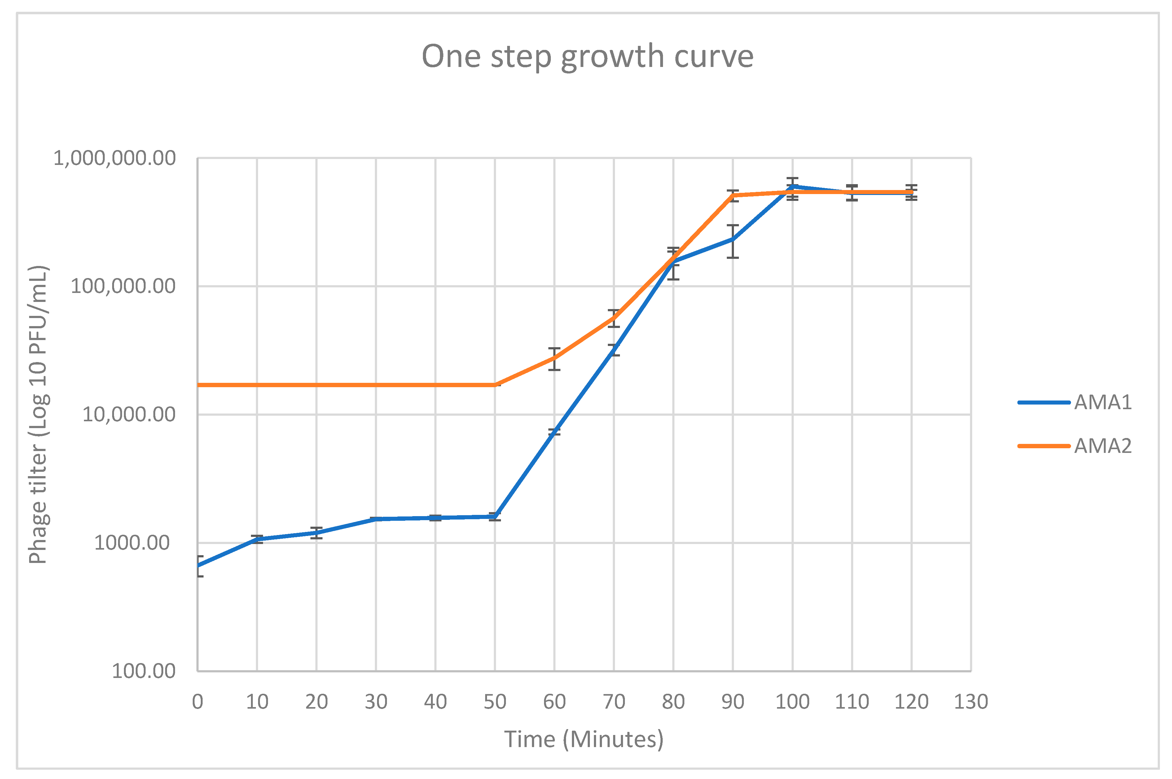 Viruses 12 01138 g002 Viruses 12 01138 g002
