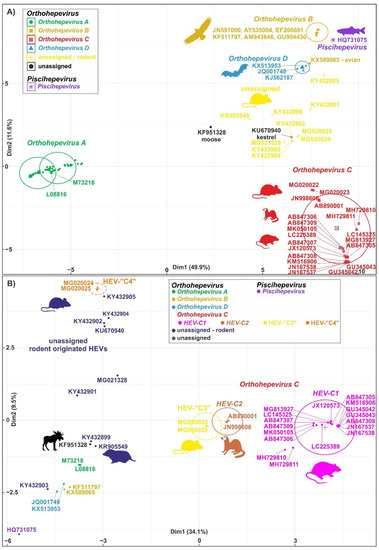 Viruses 12 01148 g004 550