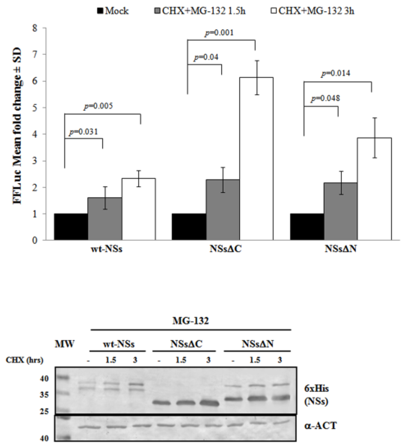 Viruses 12 01153 g003 Viruses 12 01153 g003