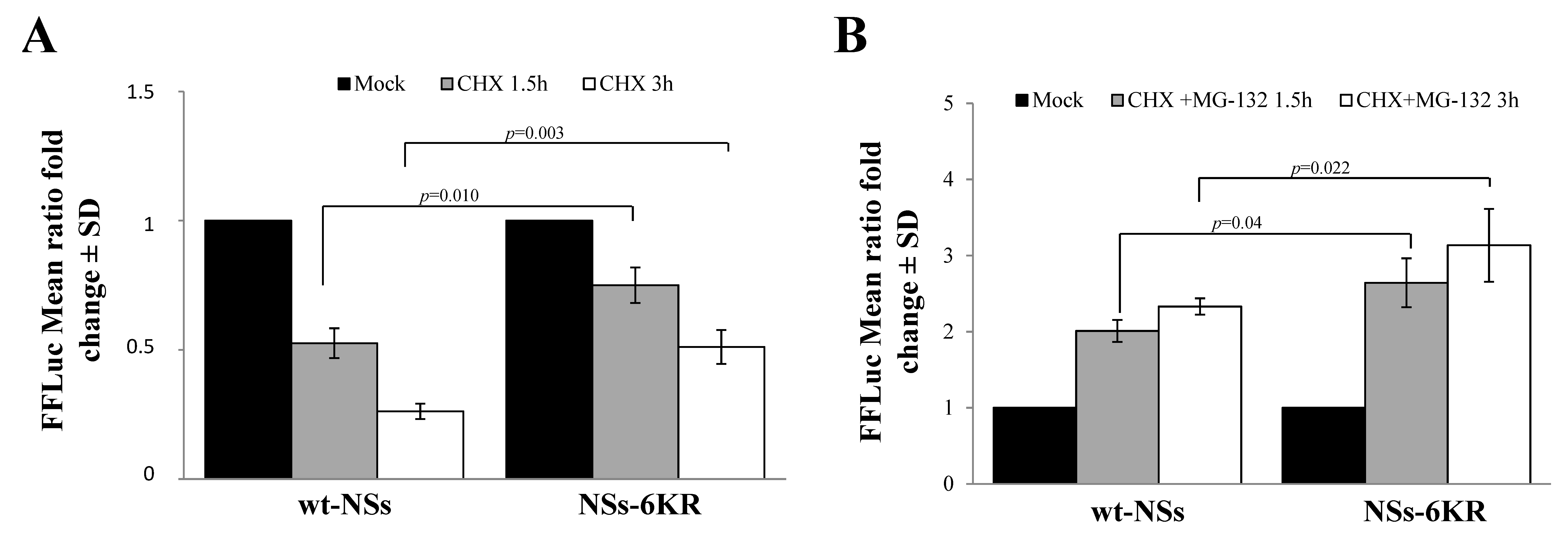 Viruses 12 01153 g006 Viruses 12 01153 g006