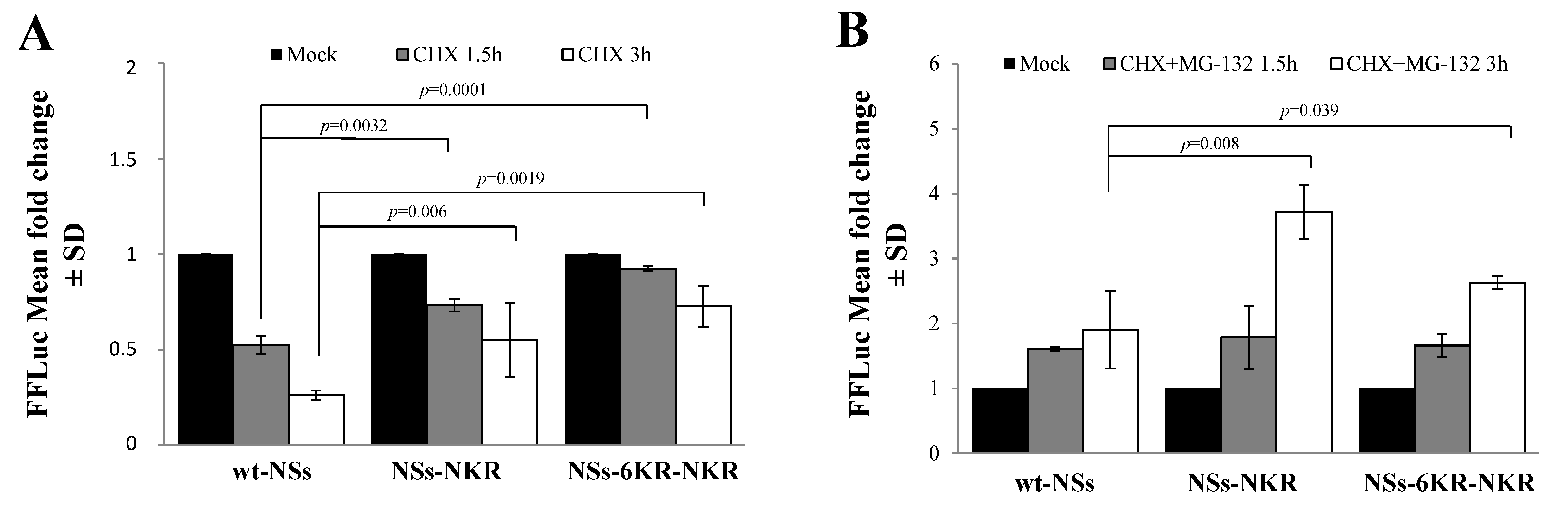 Viruses 12 01153 g007 Viruses 12 01153 g007