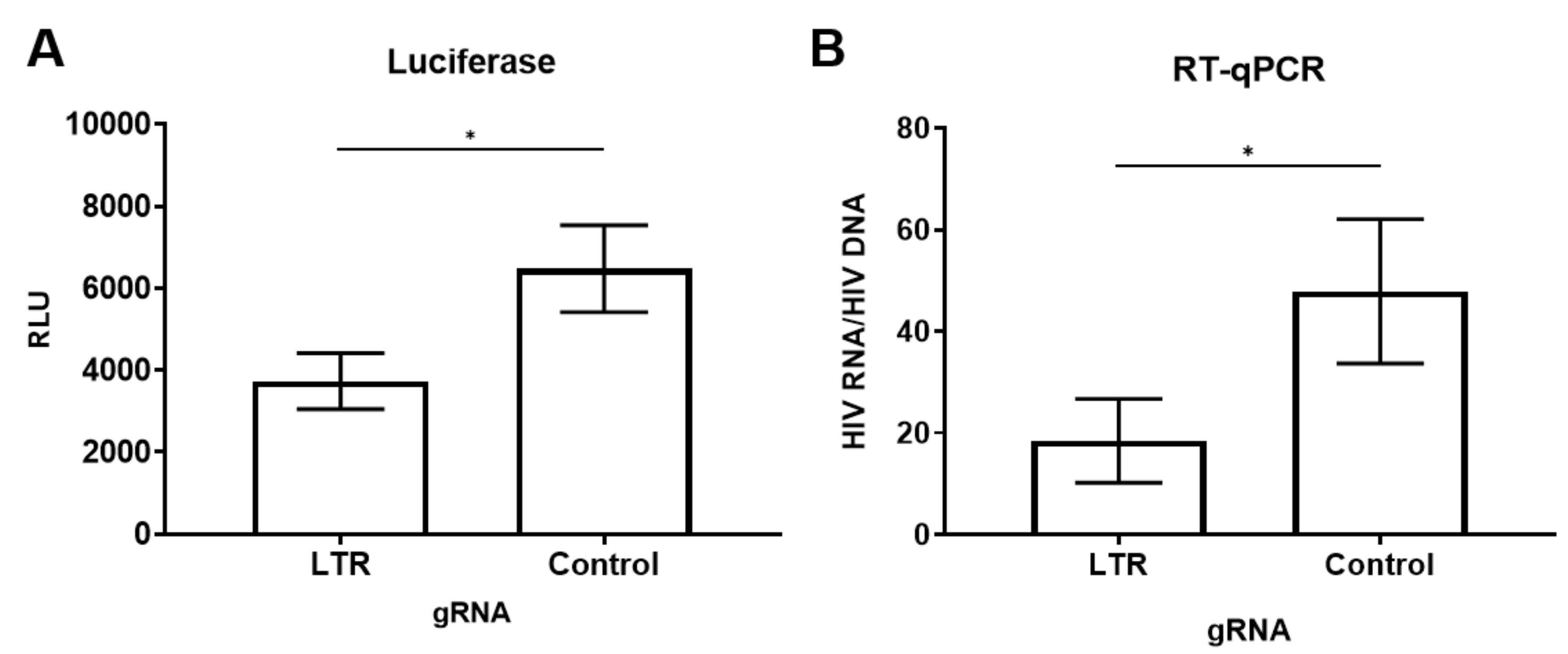 Viruses 12 01154 g002 Viruses 12 01154 g002