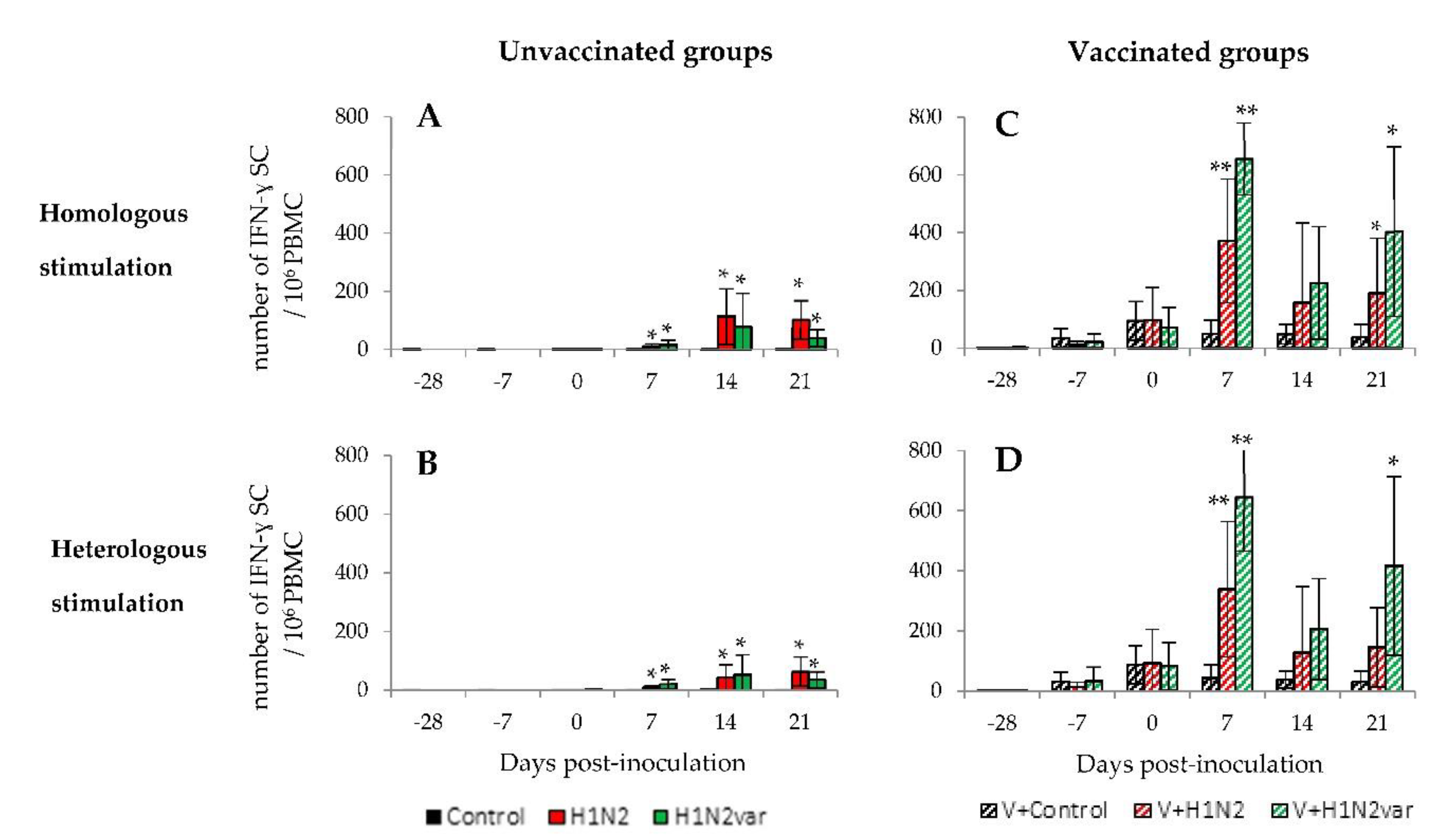 Viruses 12 01155 g004 Viruses 12 01155 g004