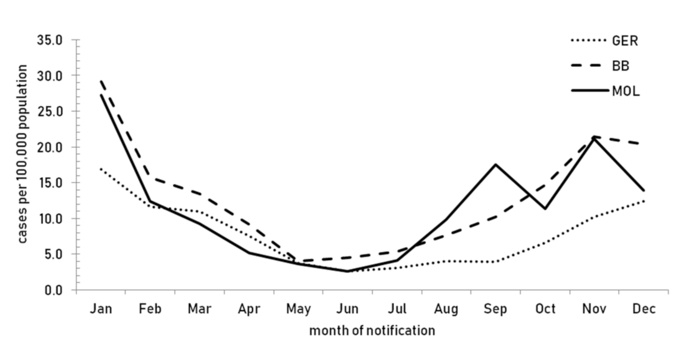 Viruses 12 01157 g002 Viruses 12 01157 g002
