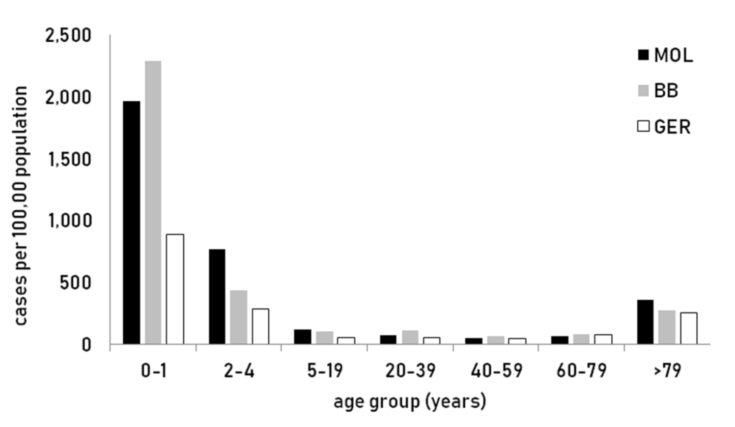 Viruses 12 01157 g003 Viruses 12 01157 g003