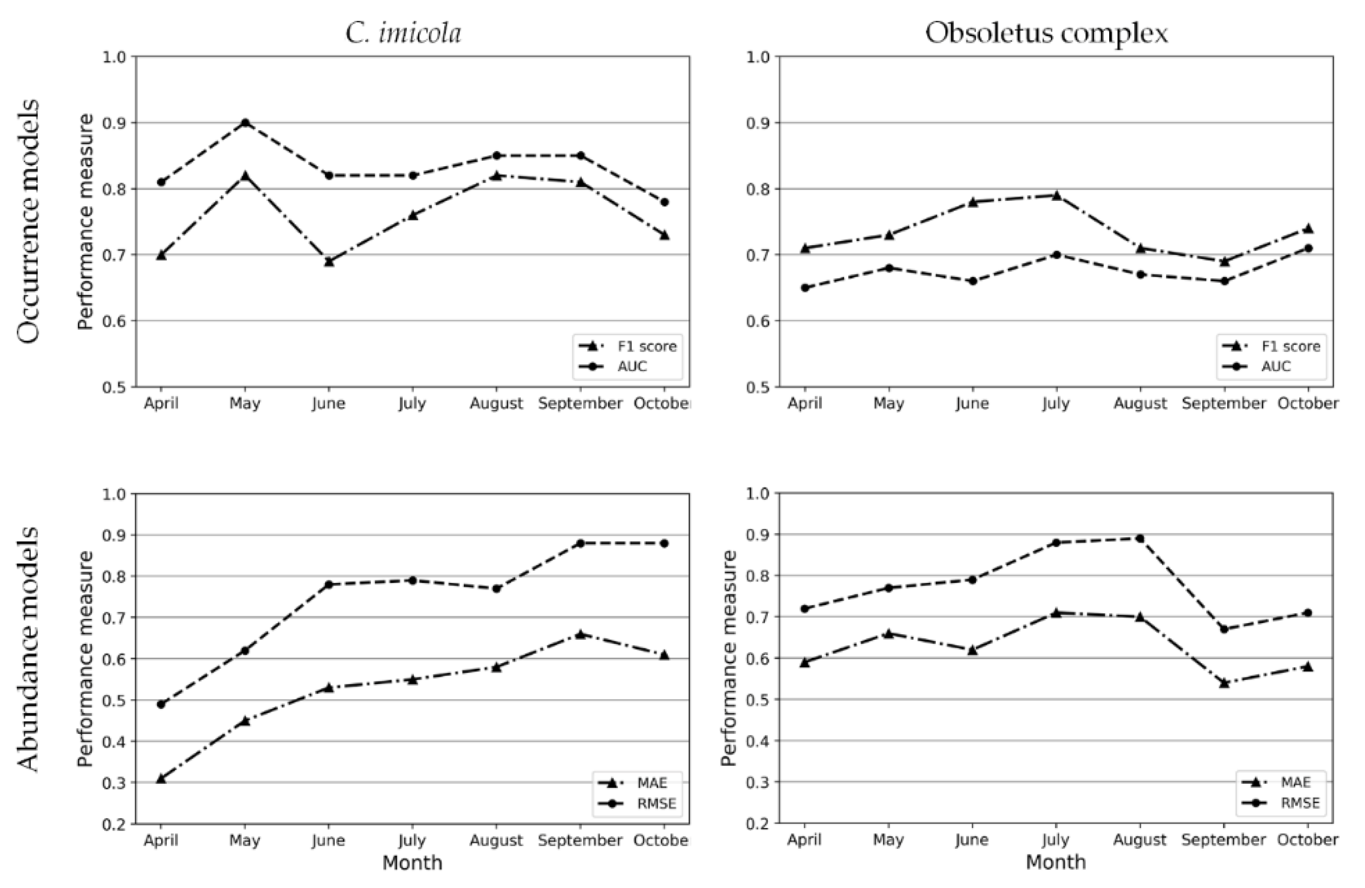Viruses 12 01158 g004 Viruses 12 01158 g004
