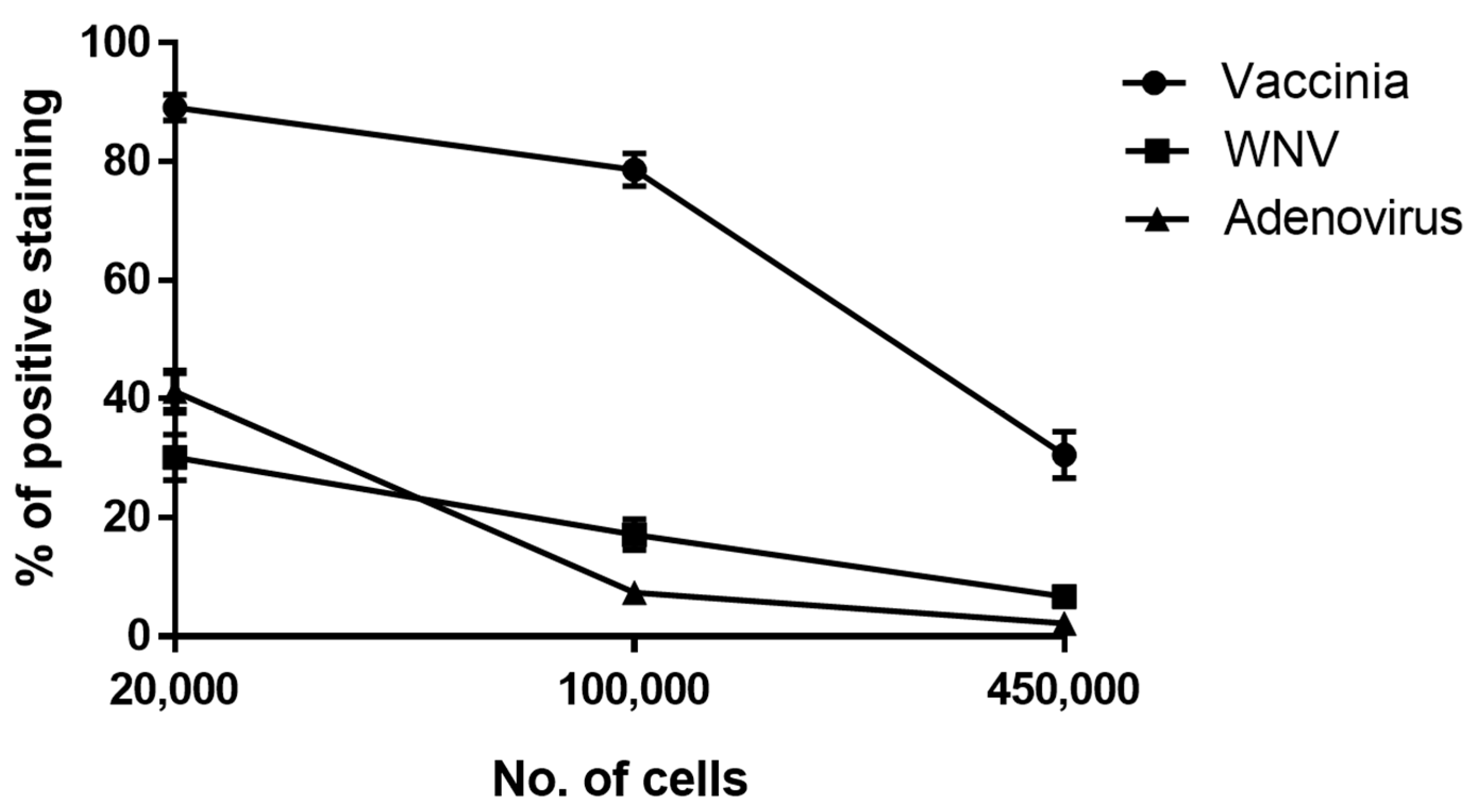 Viruses 12 01165 g002 Viruses 12 01165 g002
