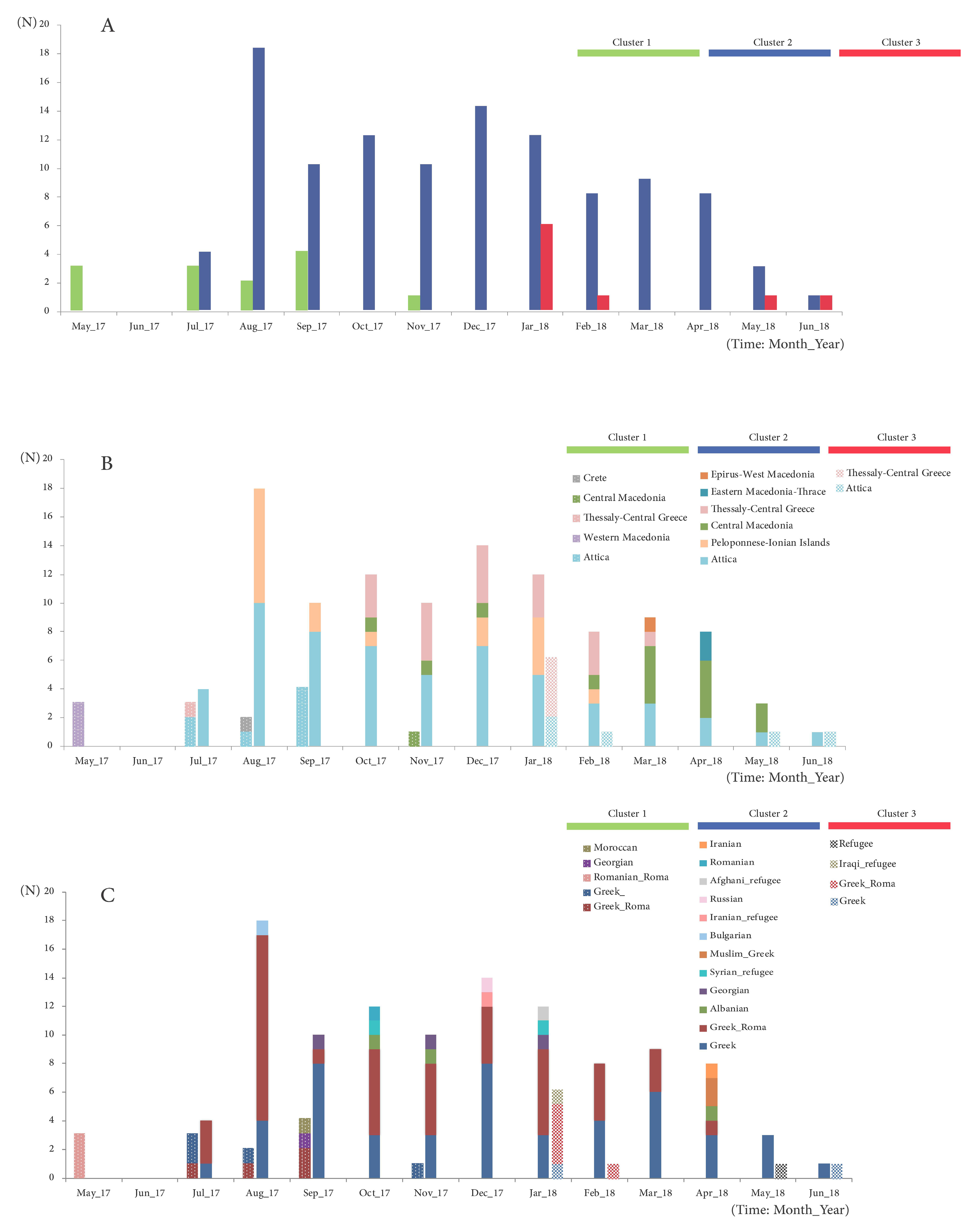 Viruses 12 01166 g003 Viruses 12 01166 g003