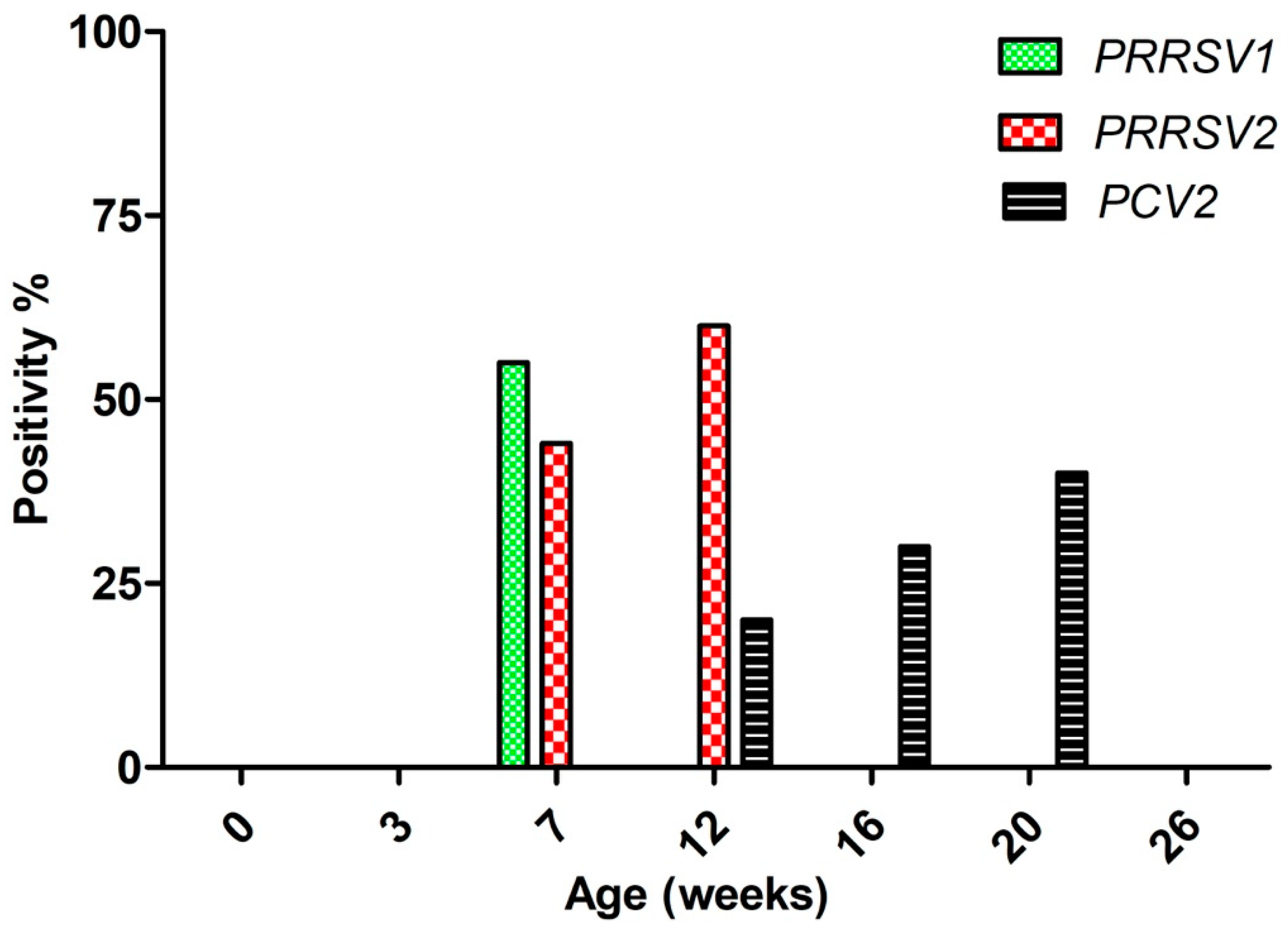 Viruses 12 01169 g001